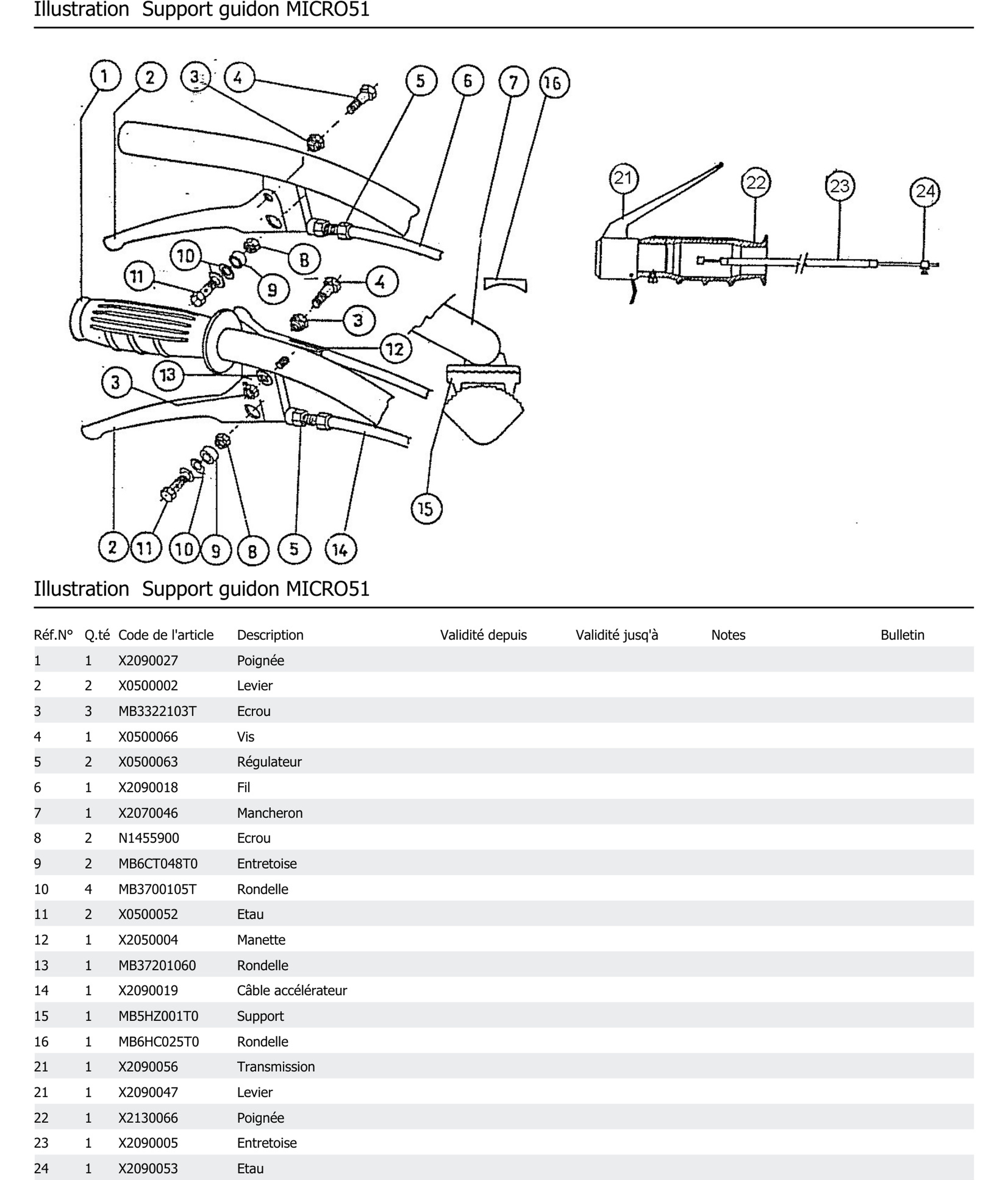 Support Guidon Micro51