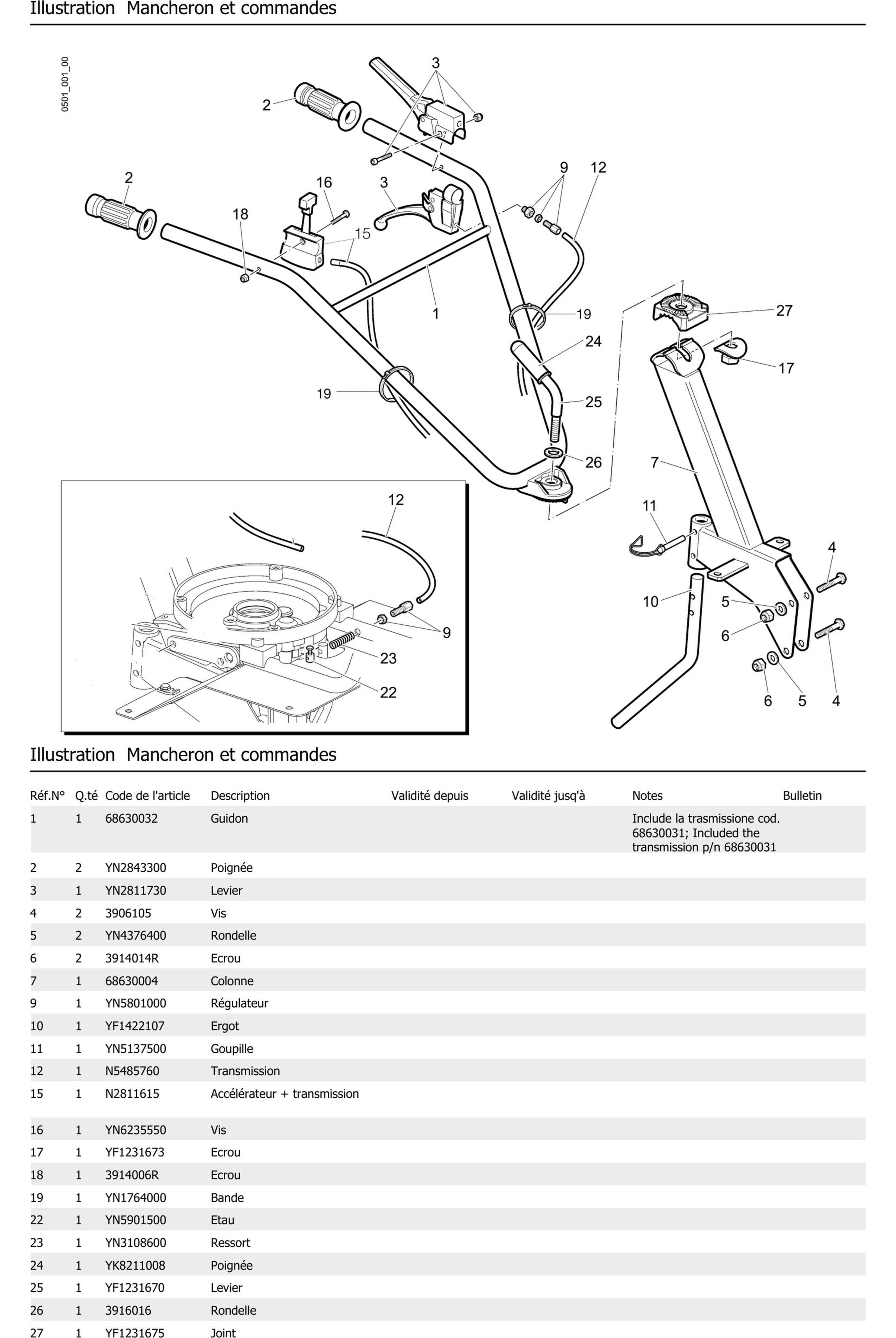 Mancheron Et Commandes