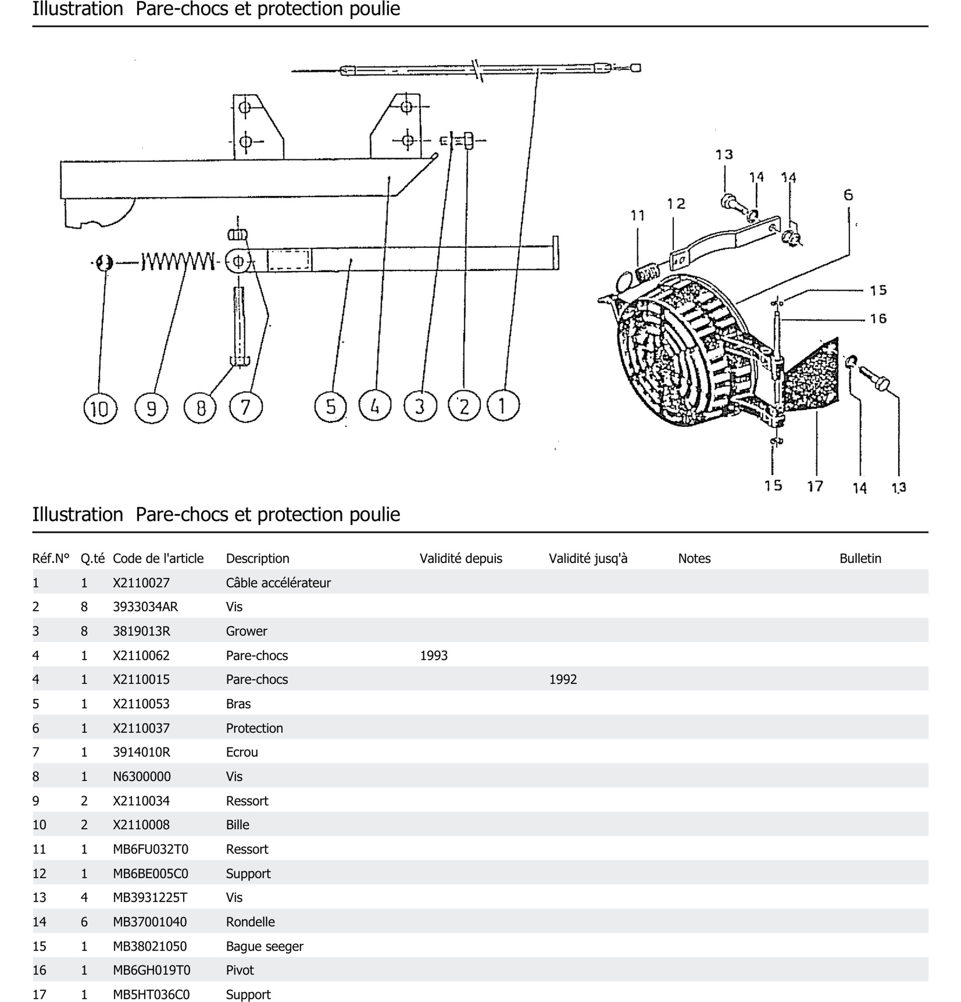 Pare Chocs Et Protection Poulie