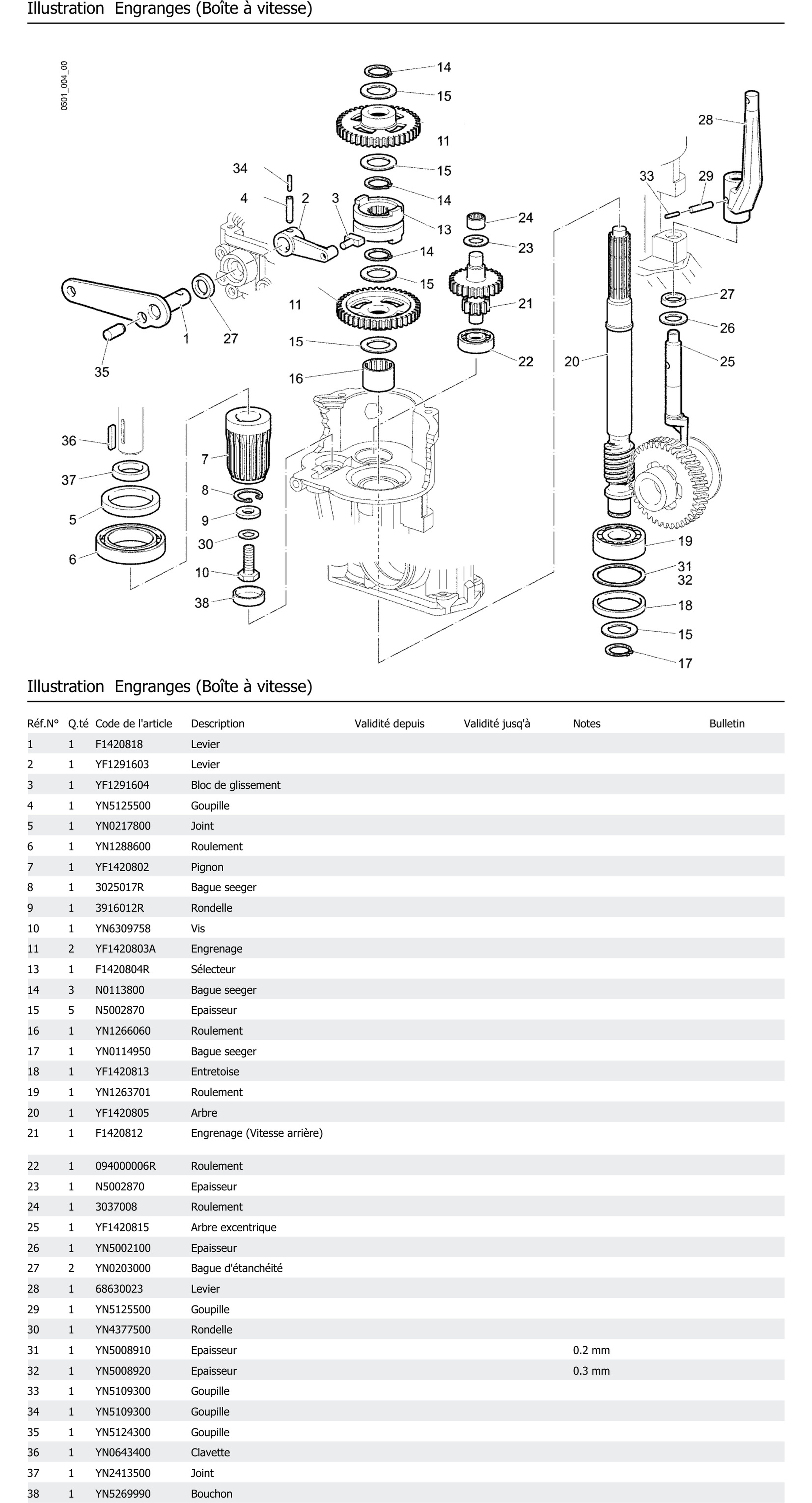 Engranges Boîte À Vitesse
