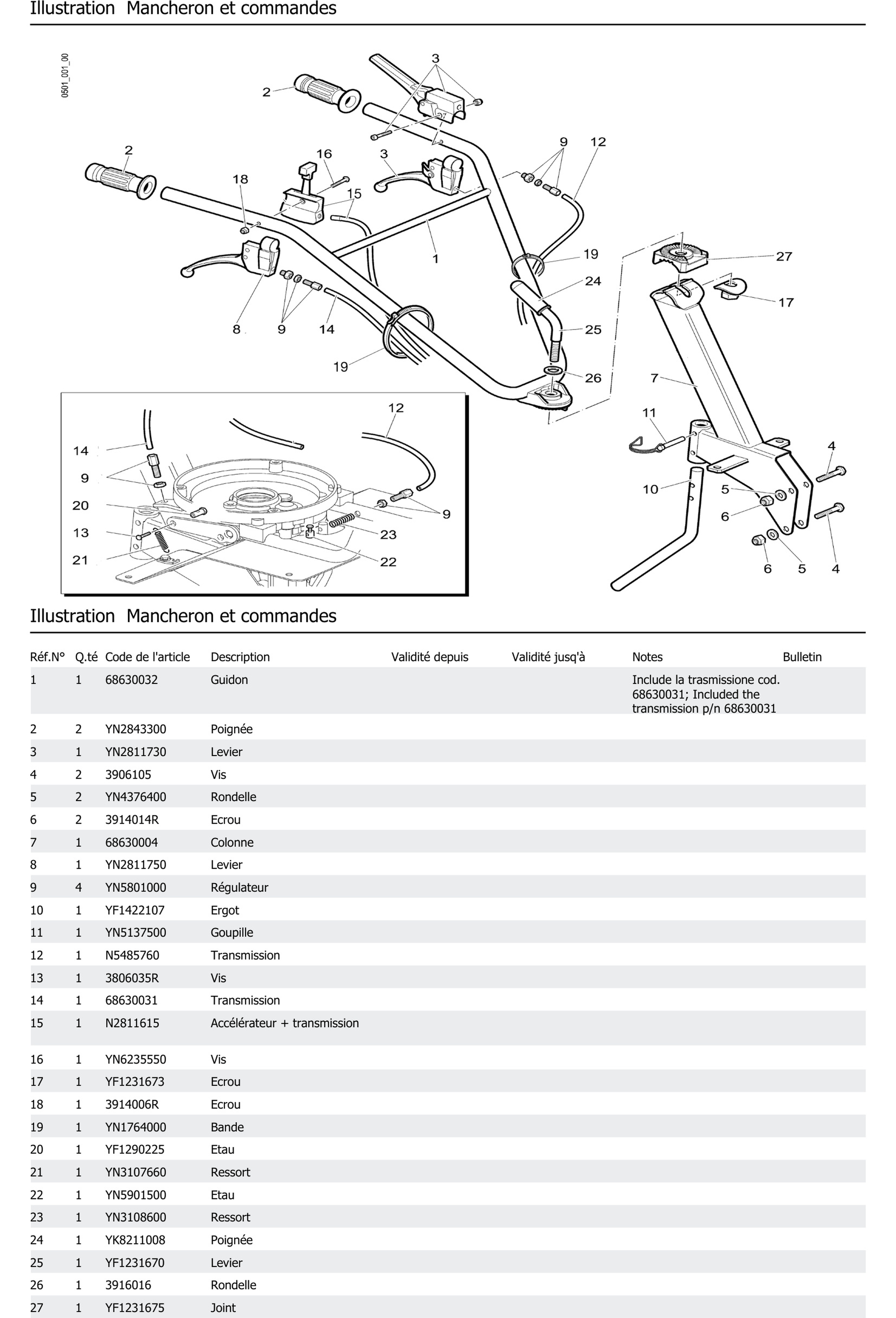 Mancheron Et Commandes