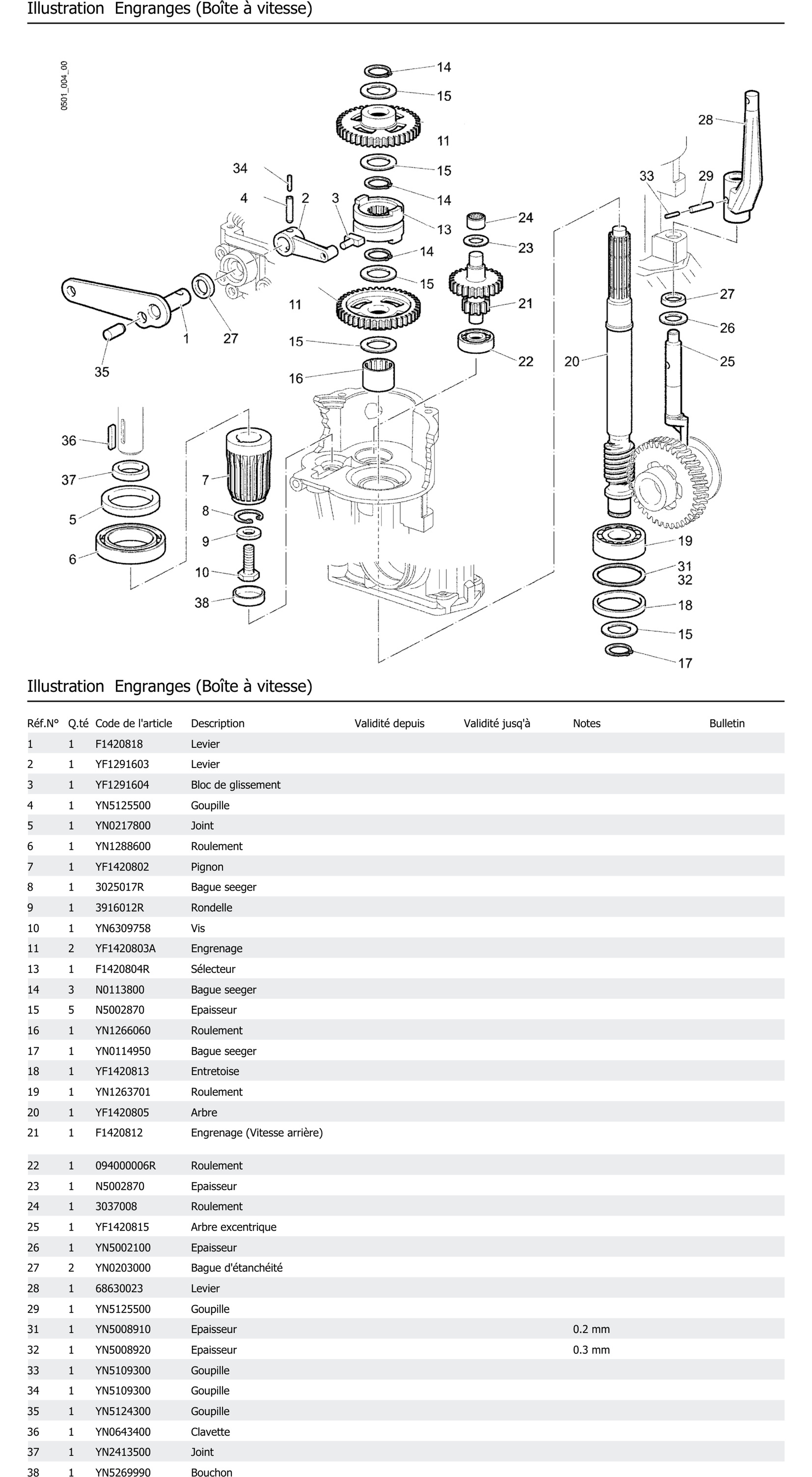 Engranges Boîte À Vitesse