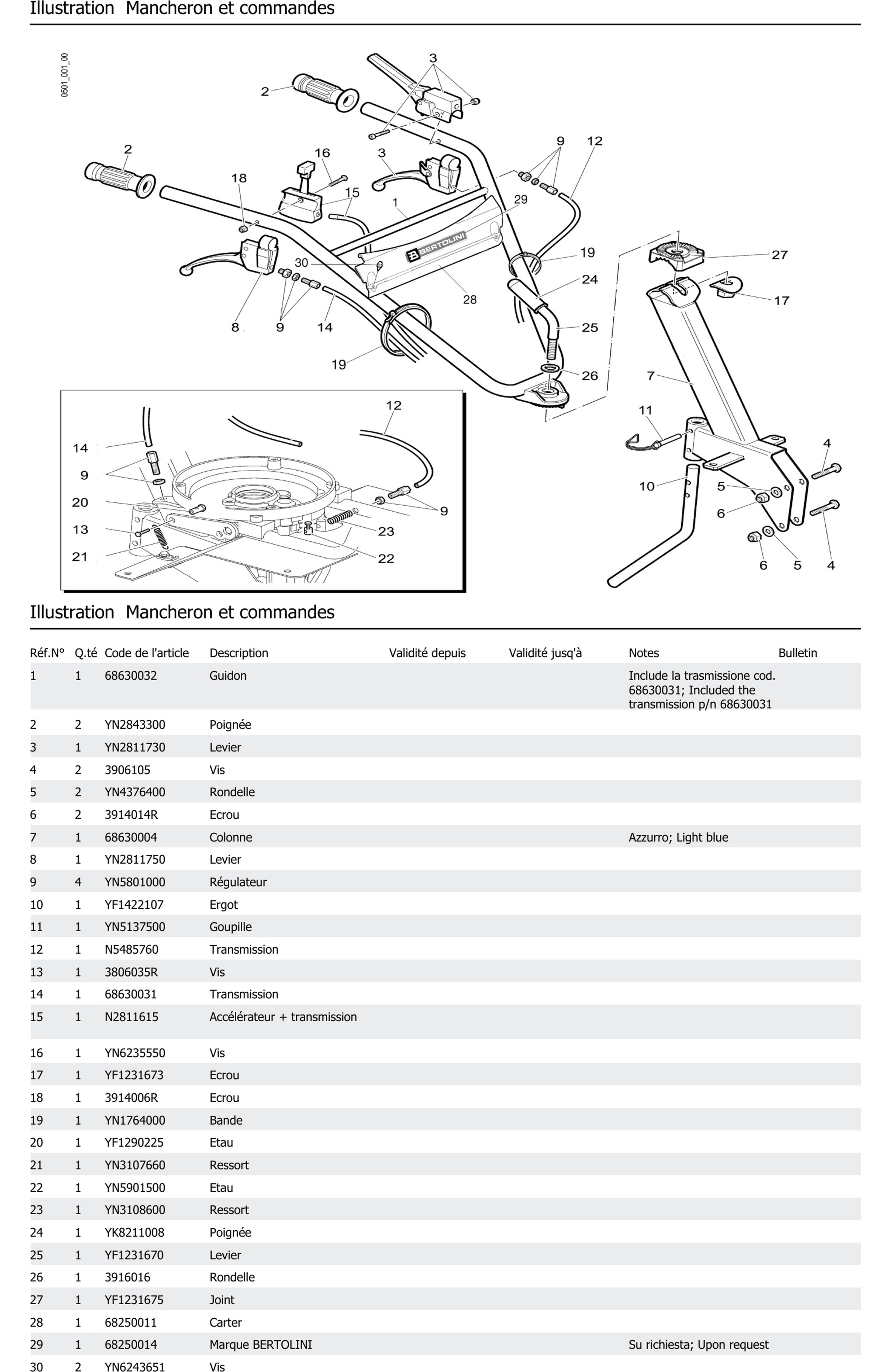 Mancheron Et Commandes