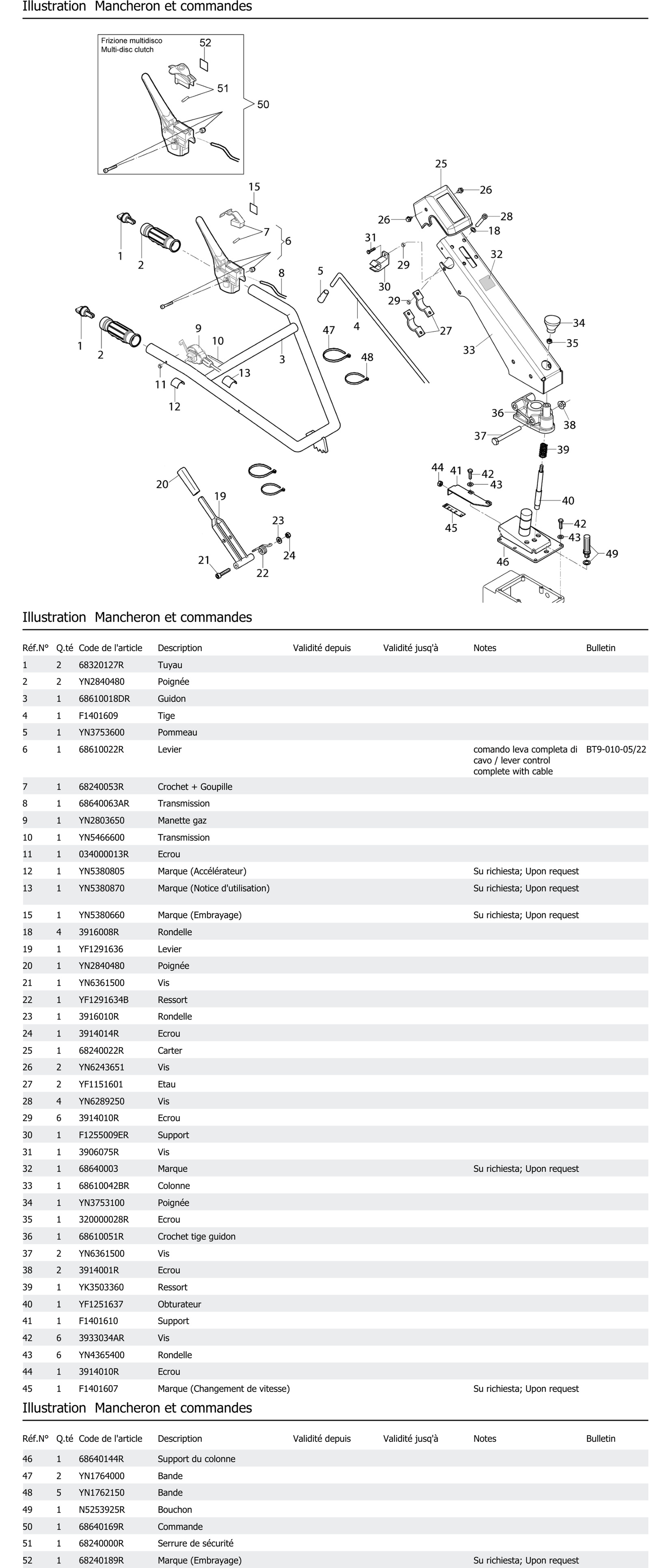 Mancheron Et Commandes