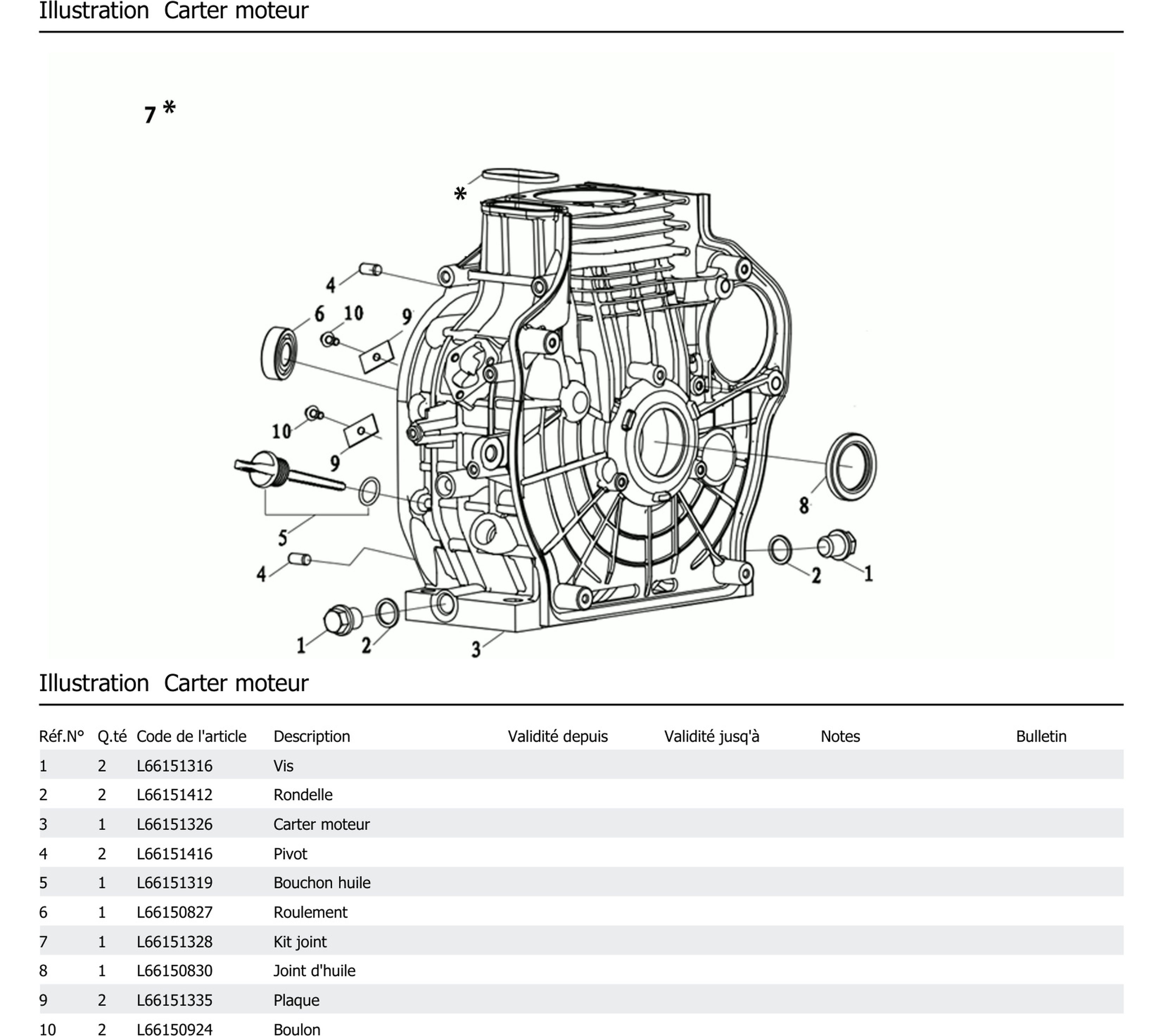 Carter Moteur