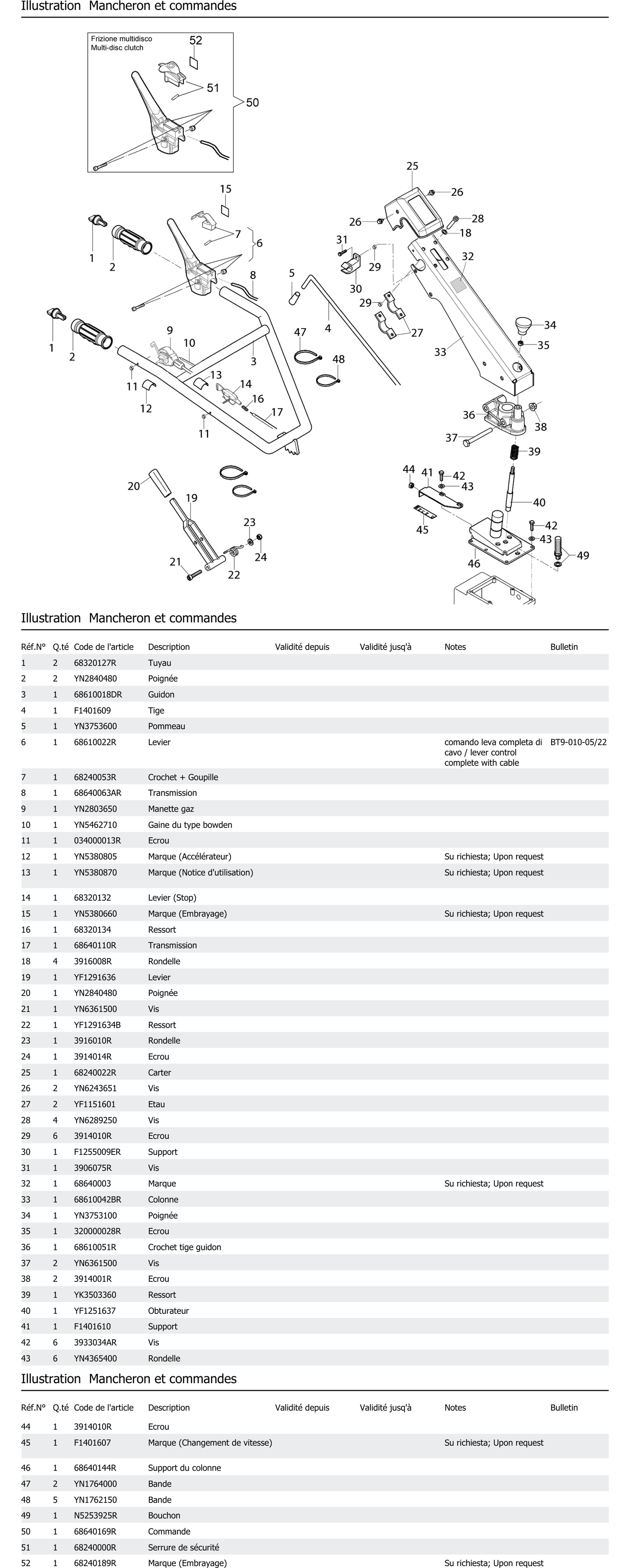 Mancheron Et Commandes