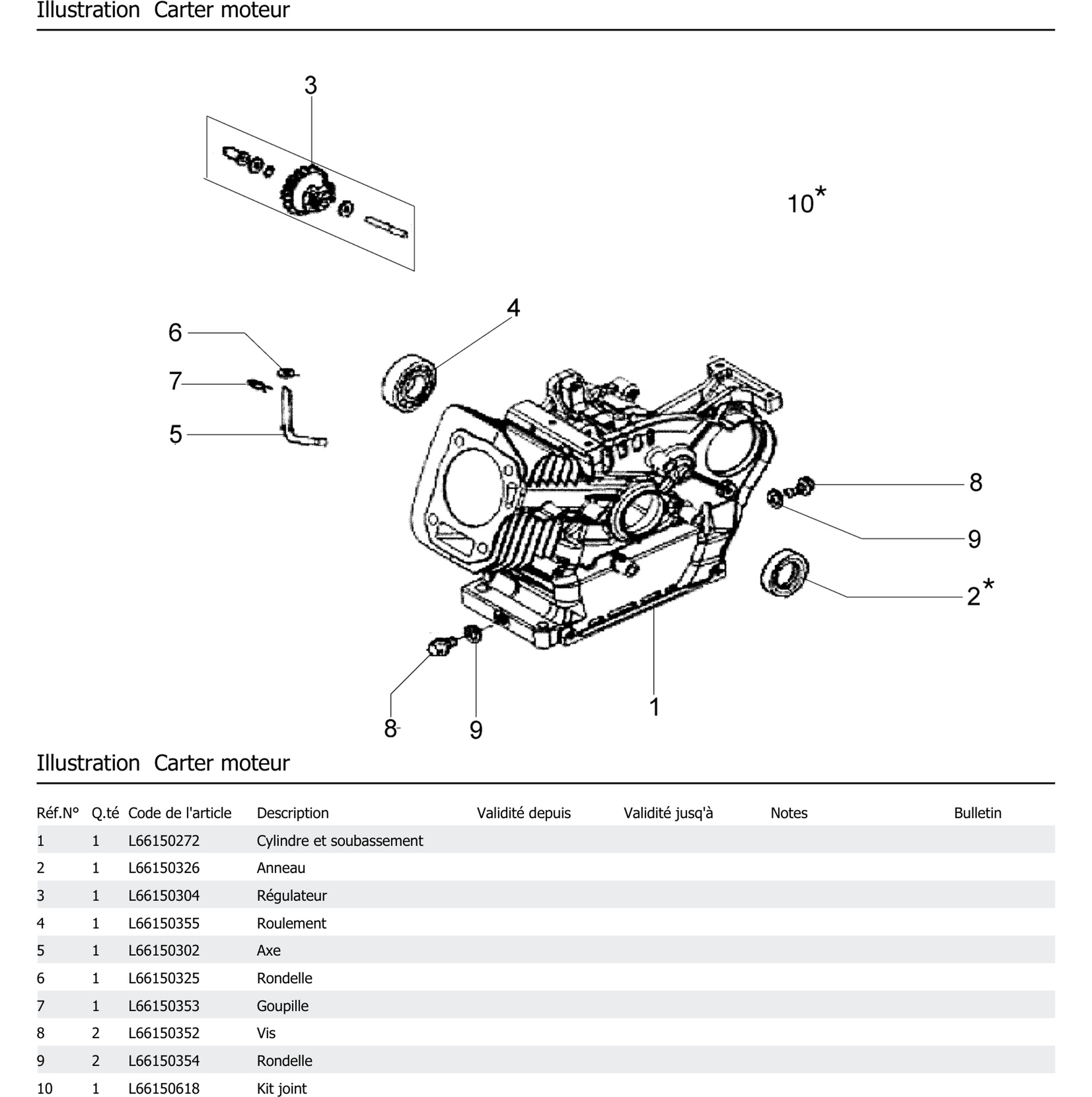 Carter Moteur
