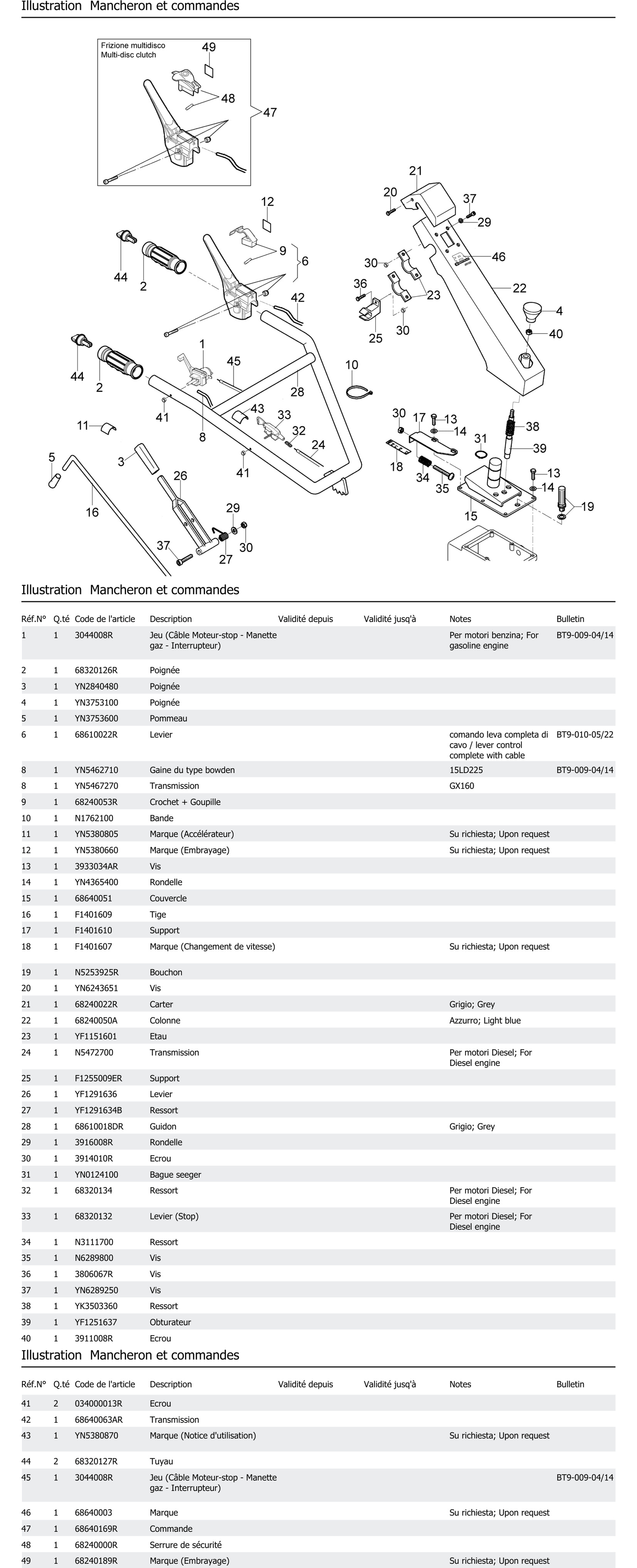 Mancheron Et Commandes