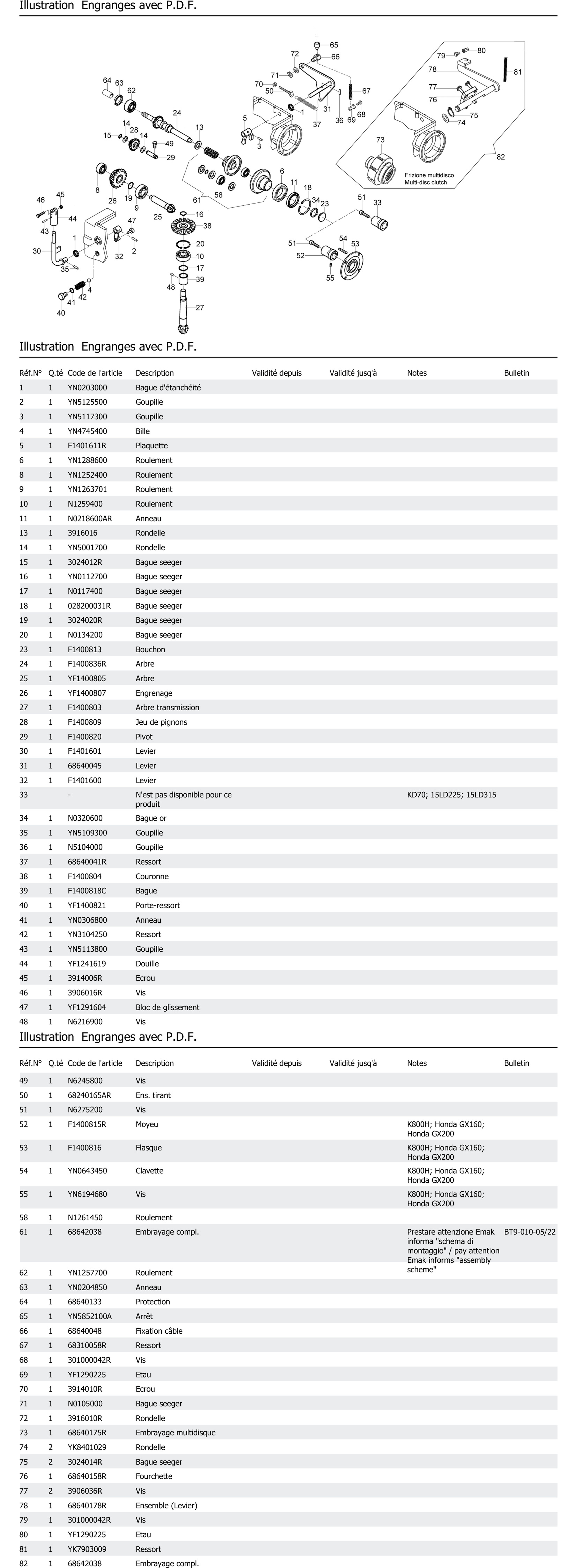 Engranges Avec P D F