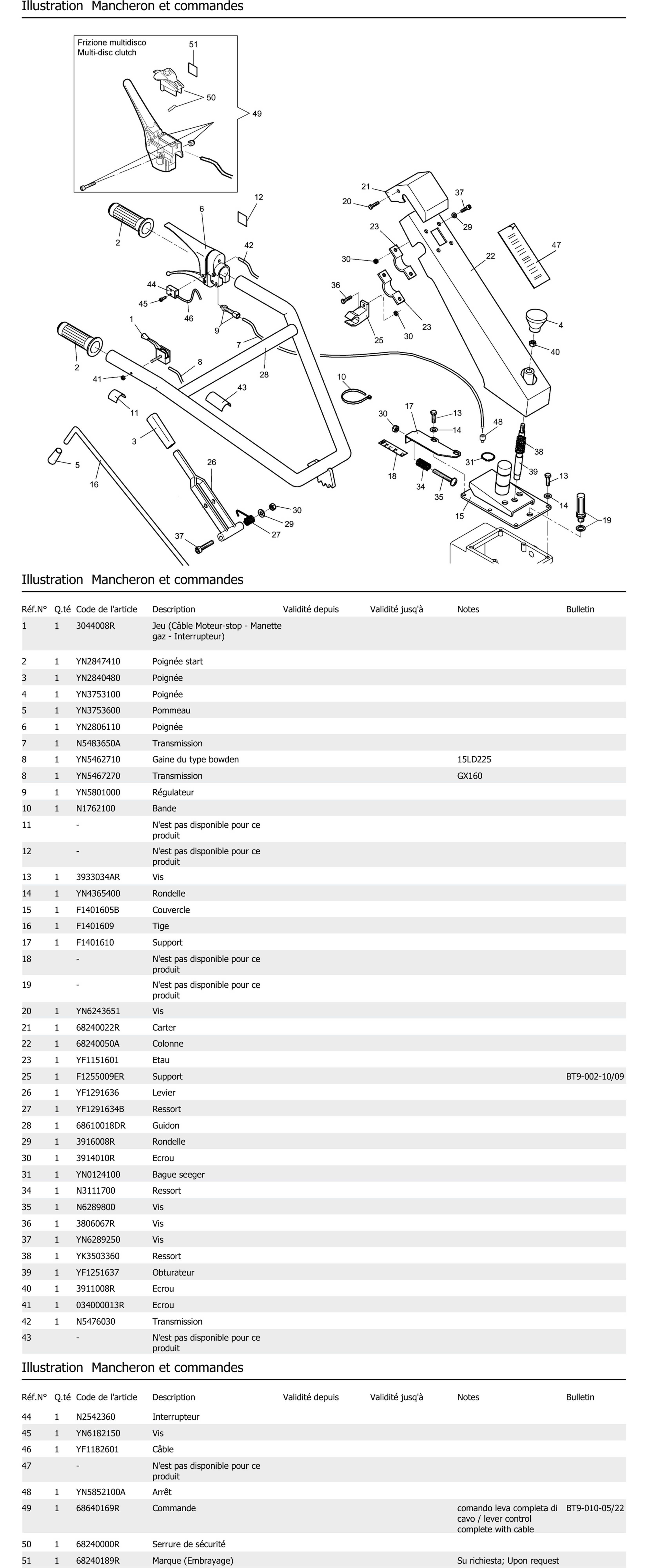 Mancheron Et Commandes