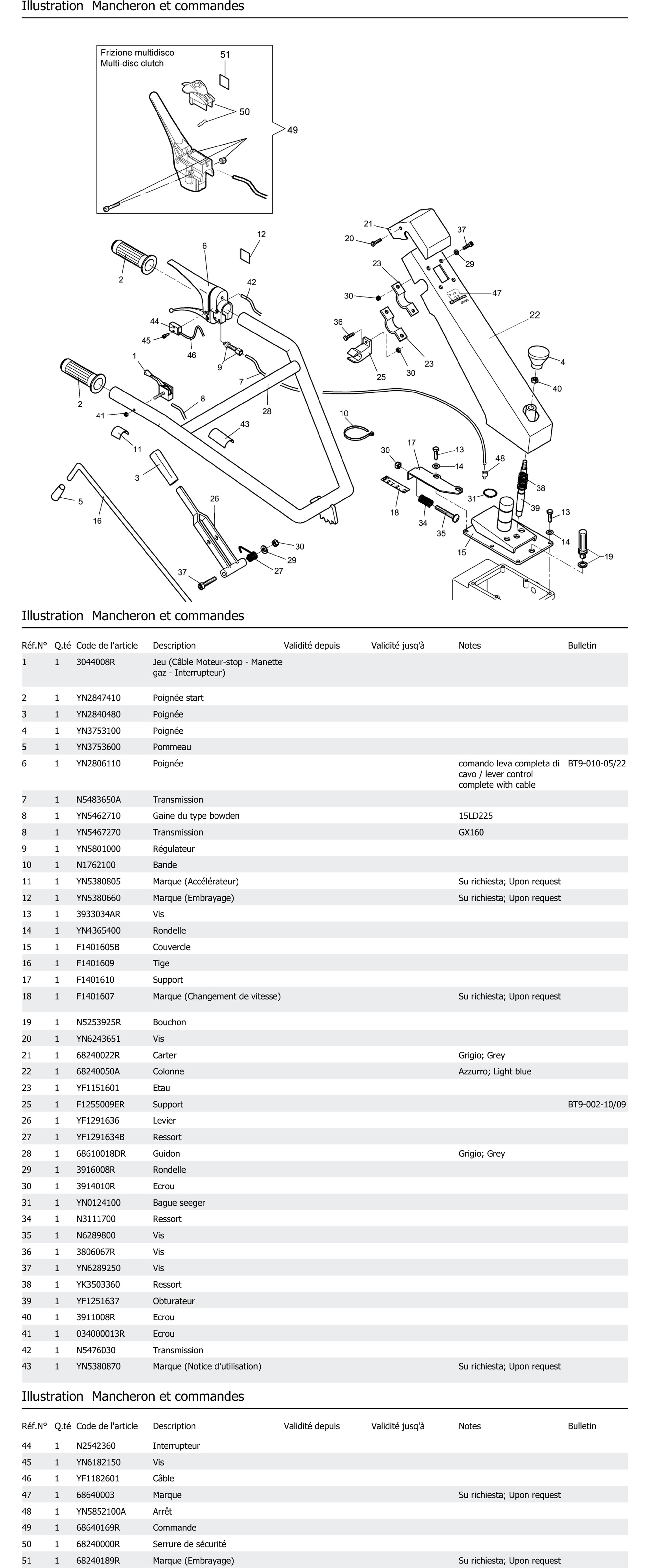 Mancheron Et Commandes