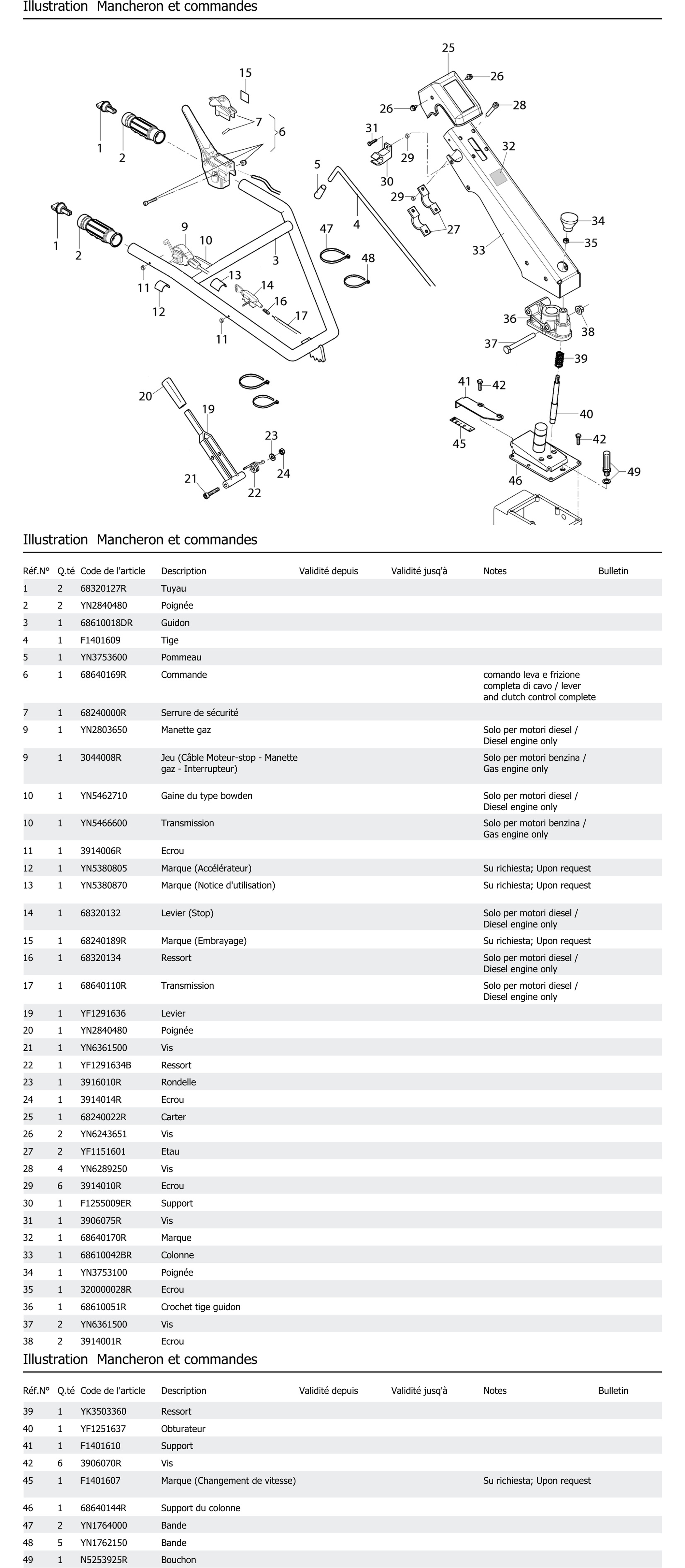 Mancheron Et Commandes