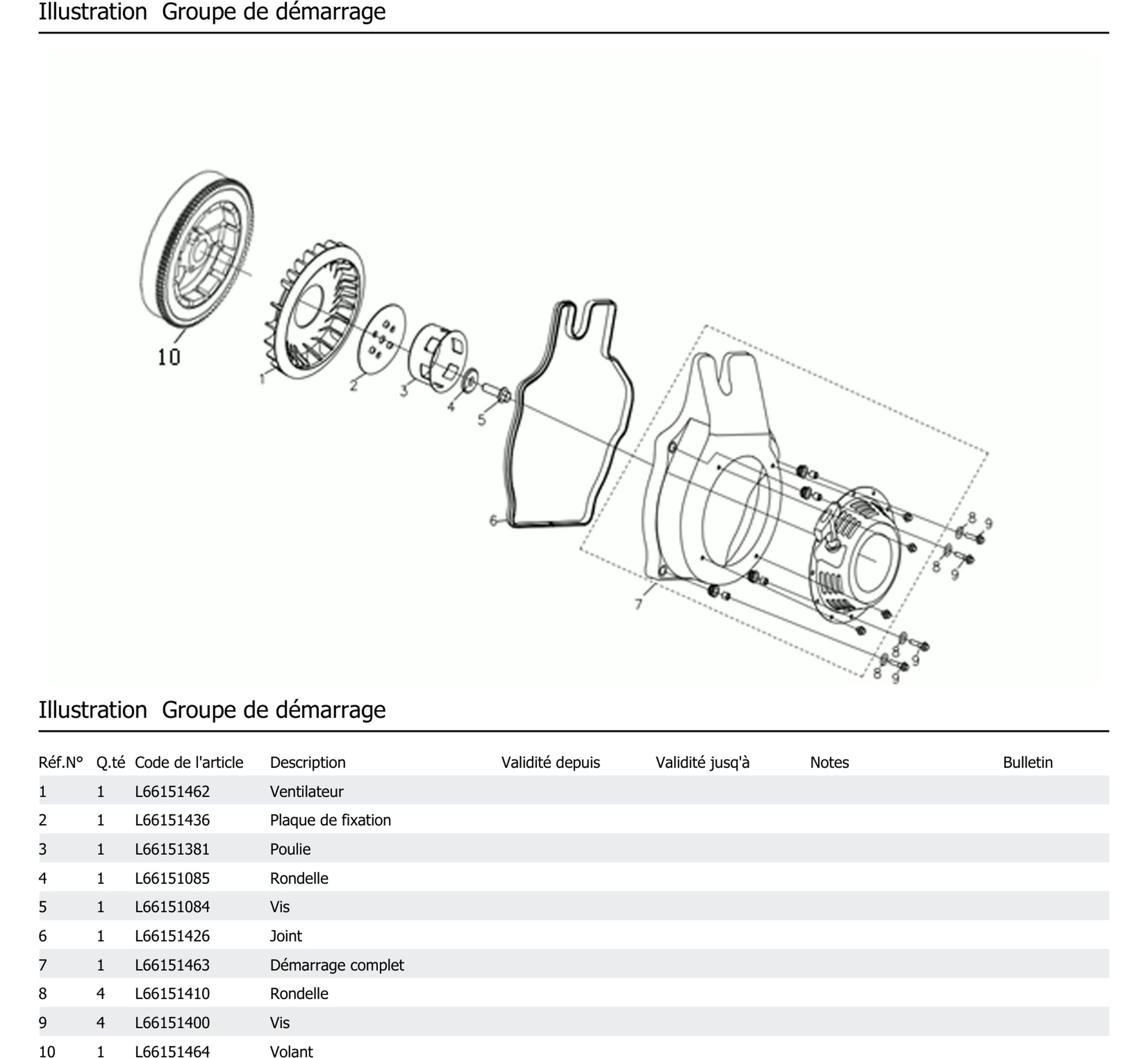 Groupe De Démarrage