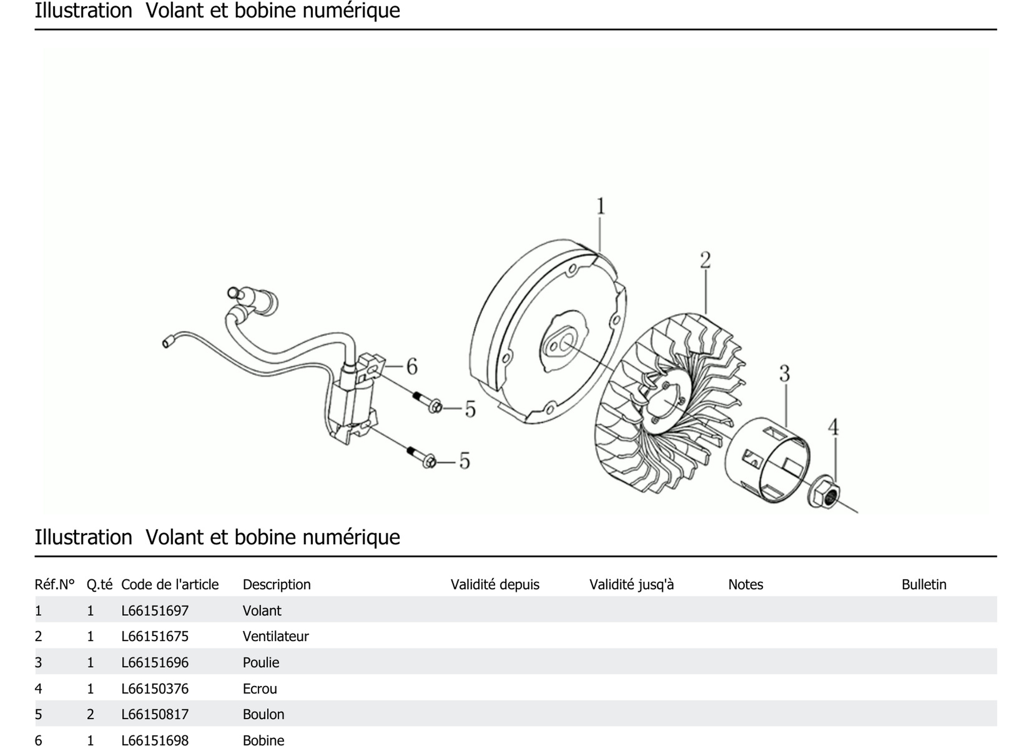 Volant Et Bobine Numérique