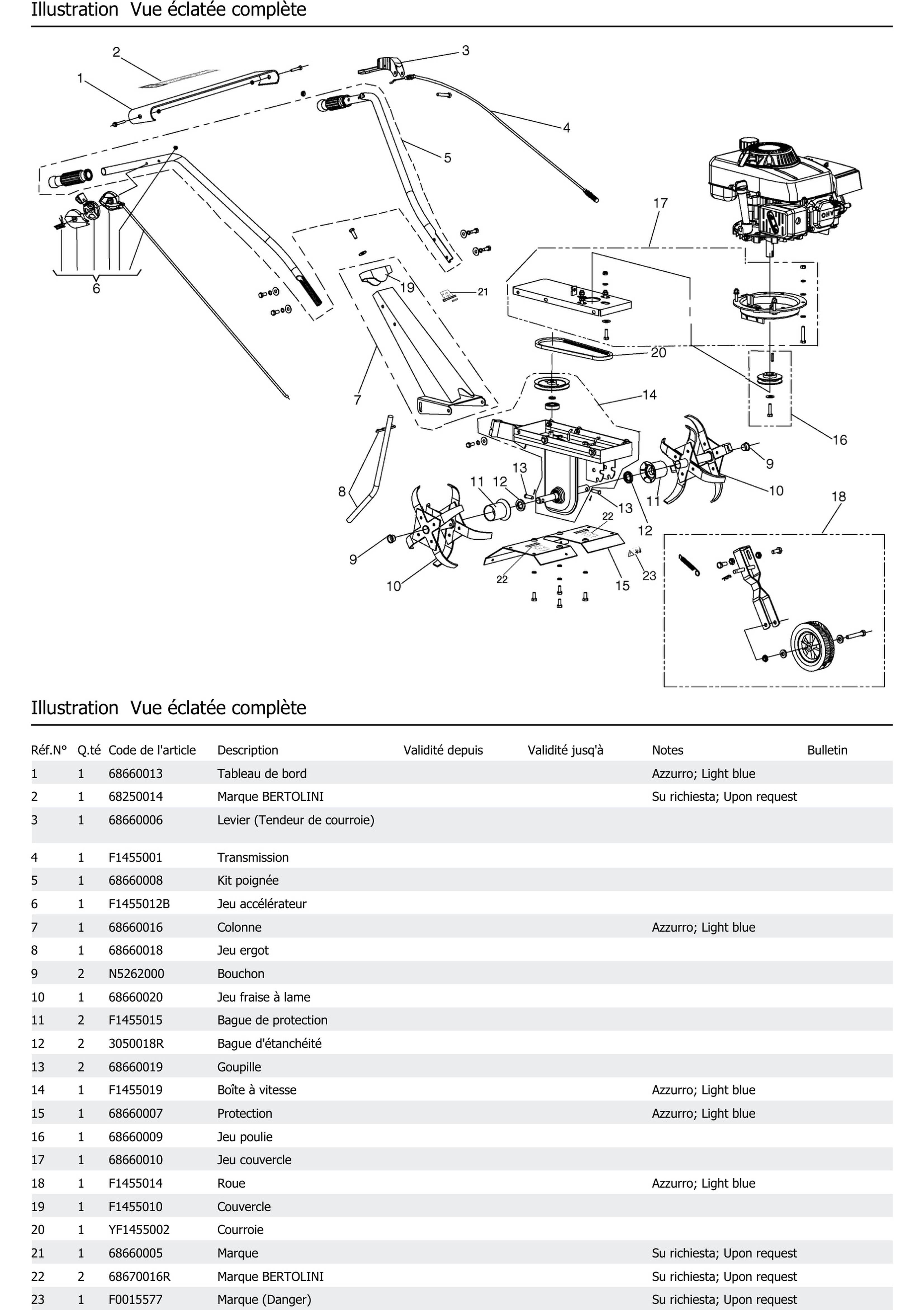 Vue Éclatée Complète
