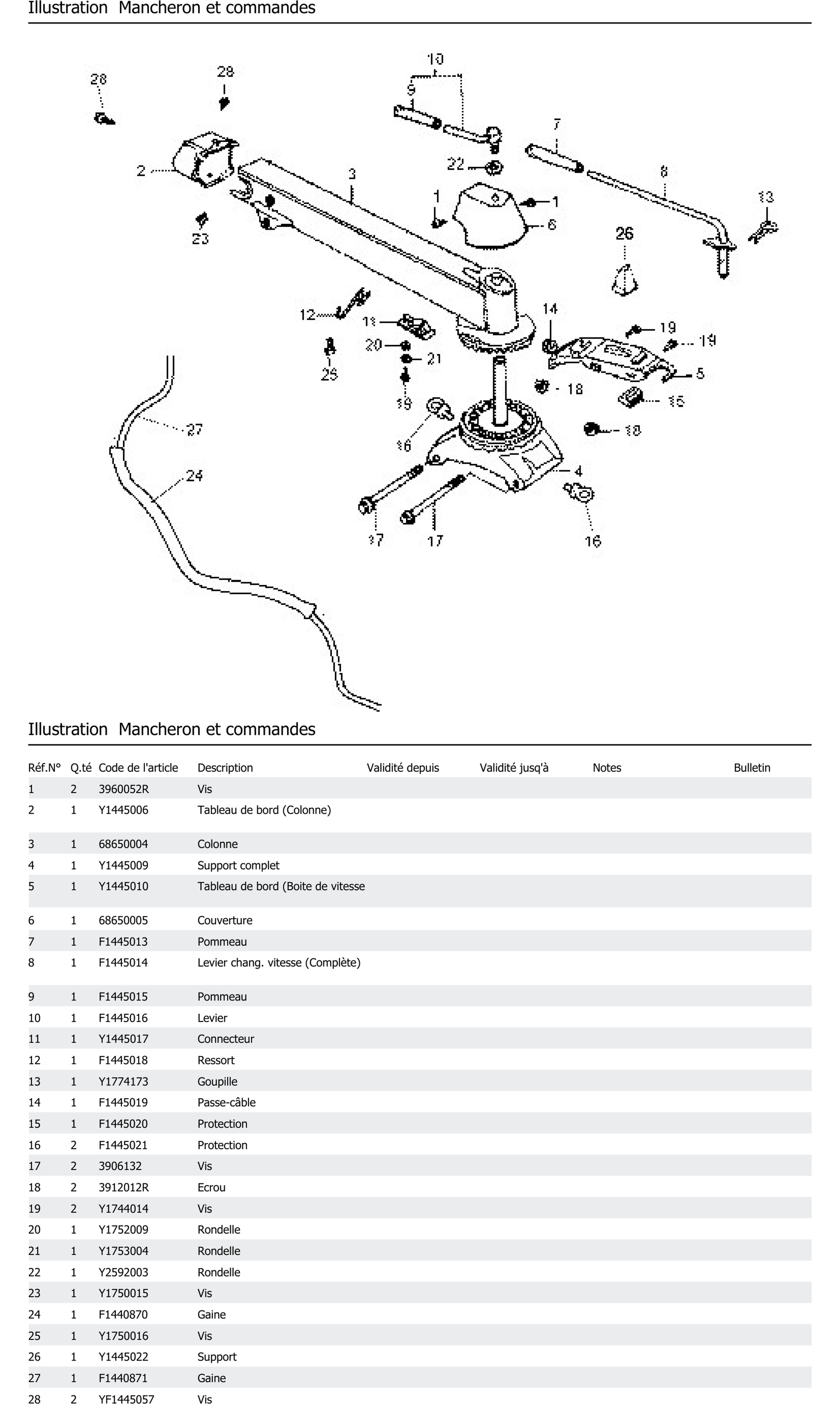 Mancheron Et Commandes
