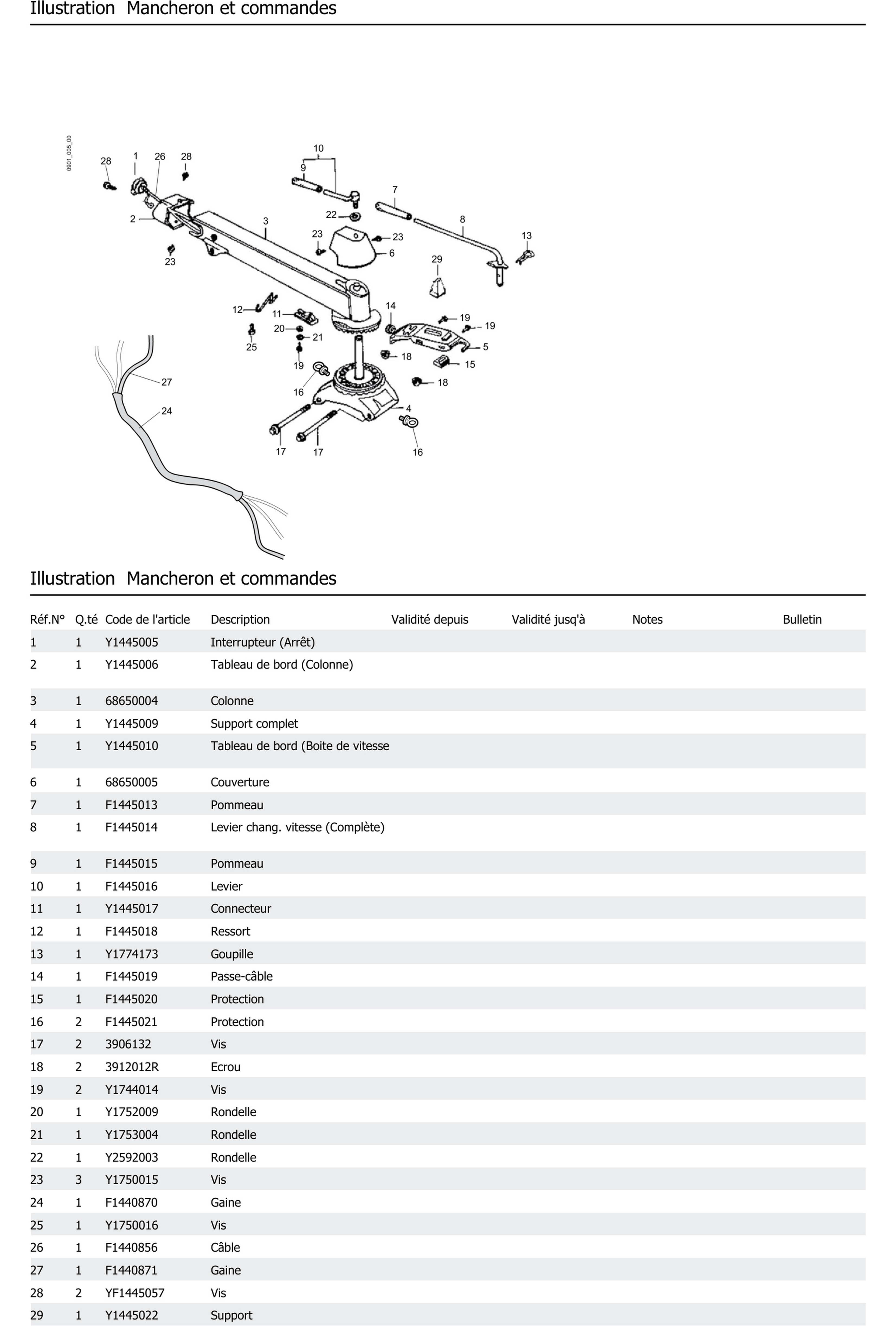 Mancheron Et Commandes