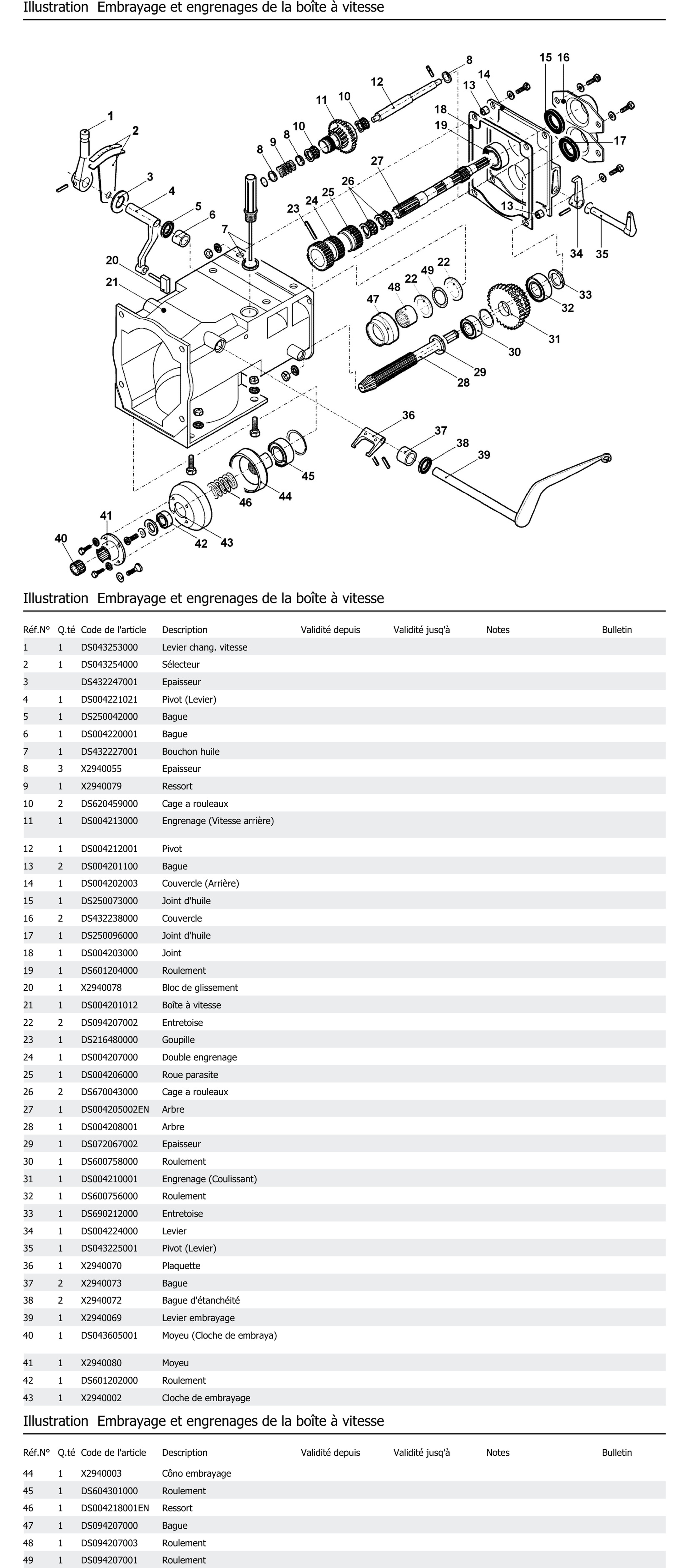 Embrayage Et Engrenages De La Boîte À Vitesse