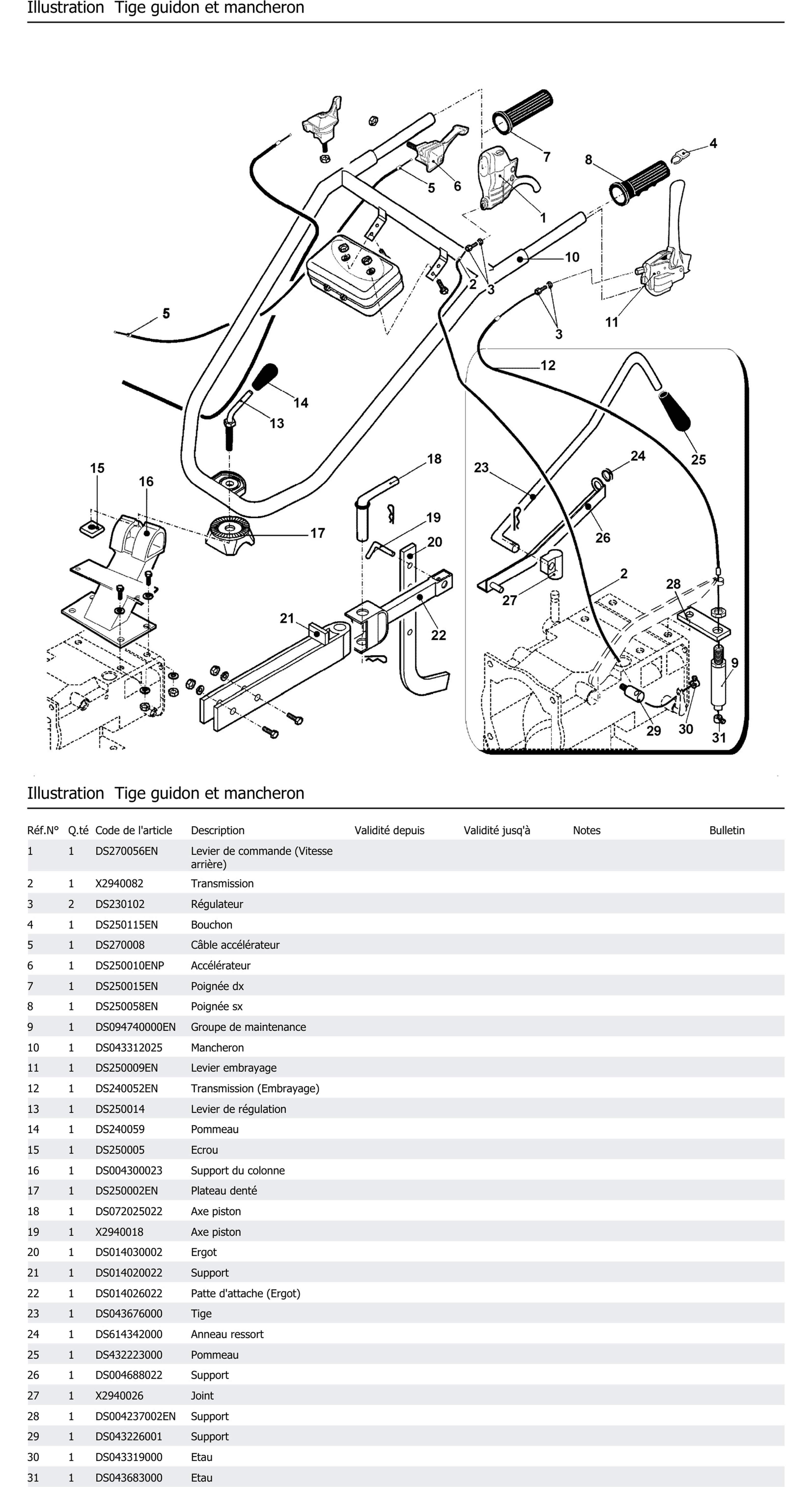 Tige Guidon Et Mancheron