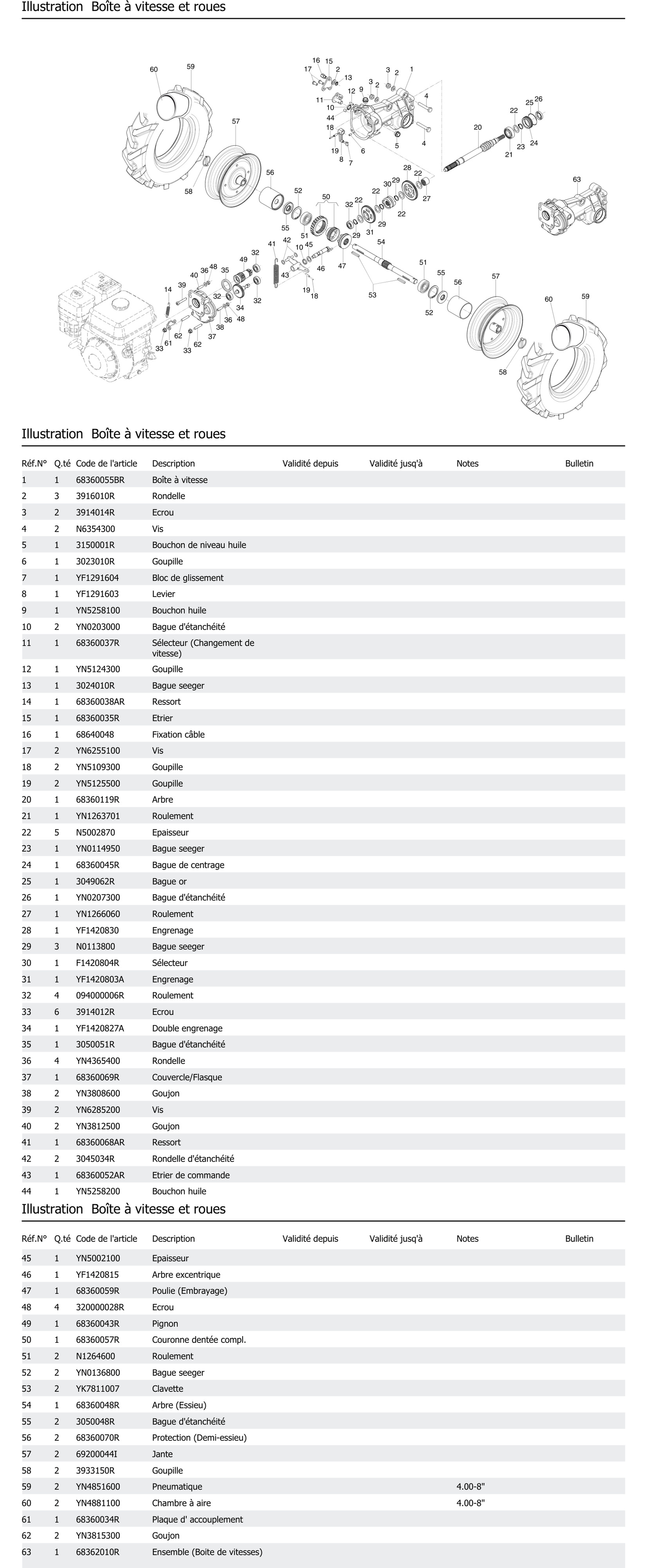 Boîte À Vitesse Et Roues