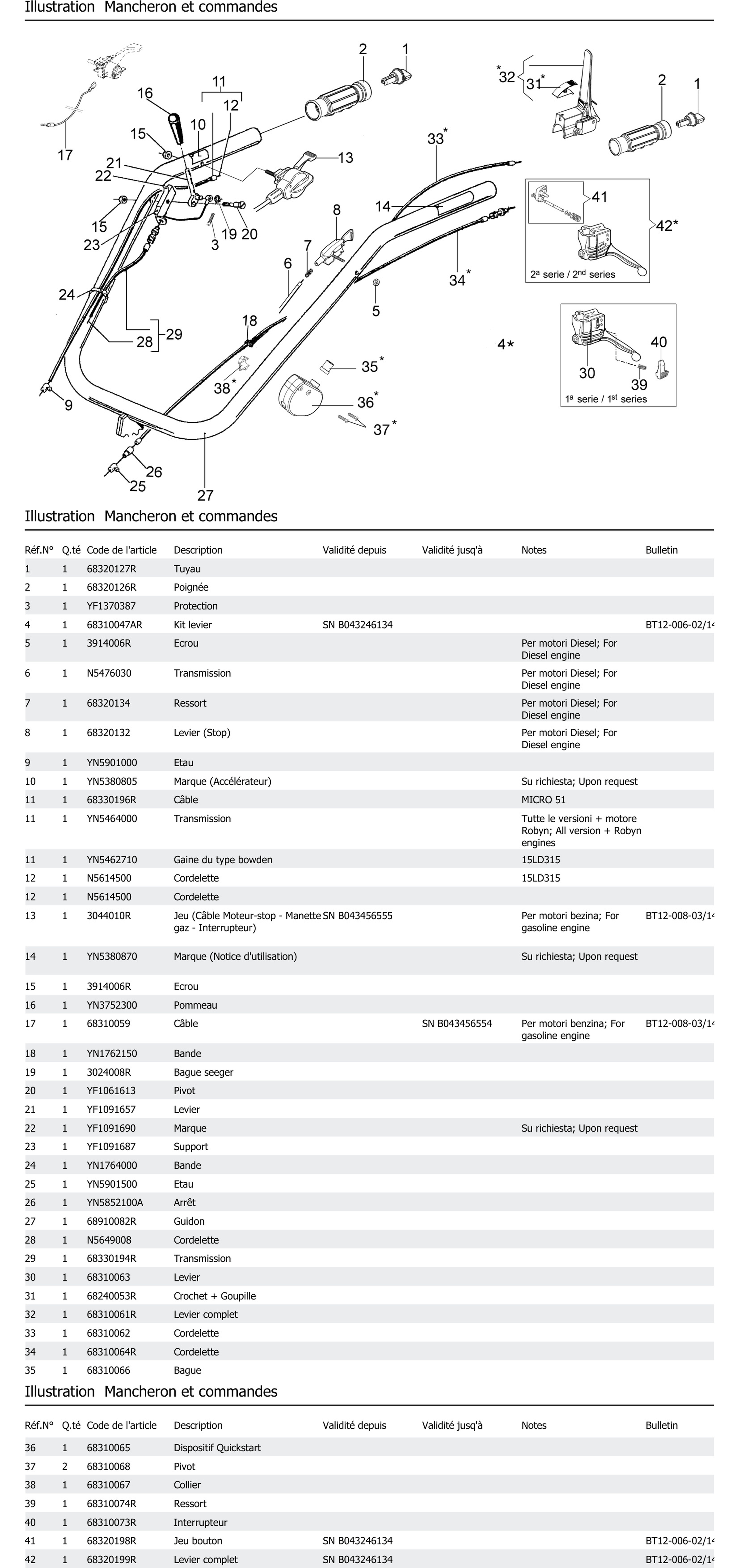 Mancheron Et Commandes
