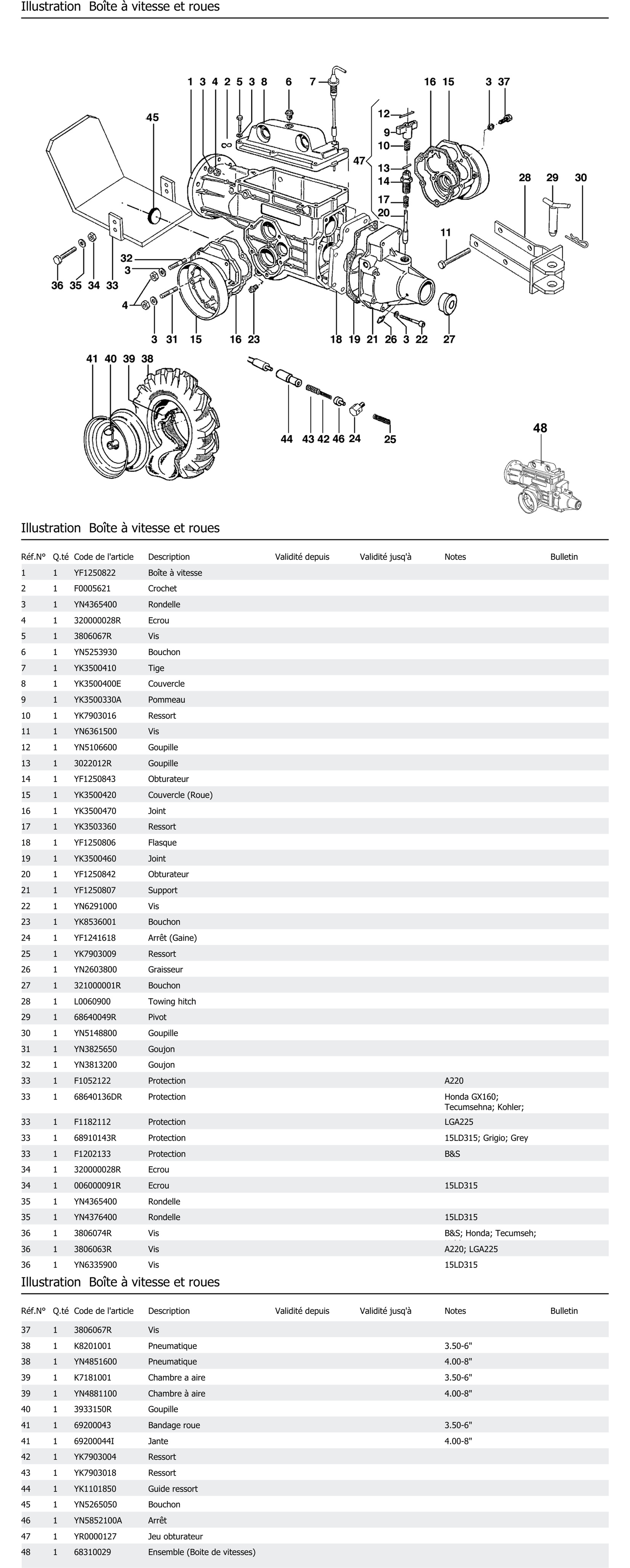 Boîte À Vitesse Et Roues