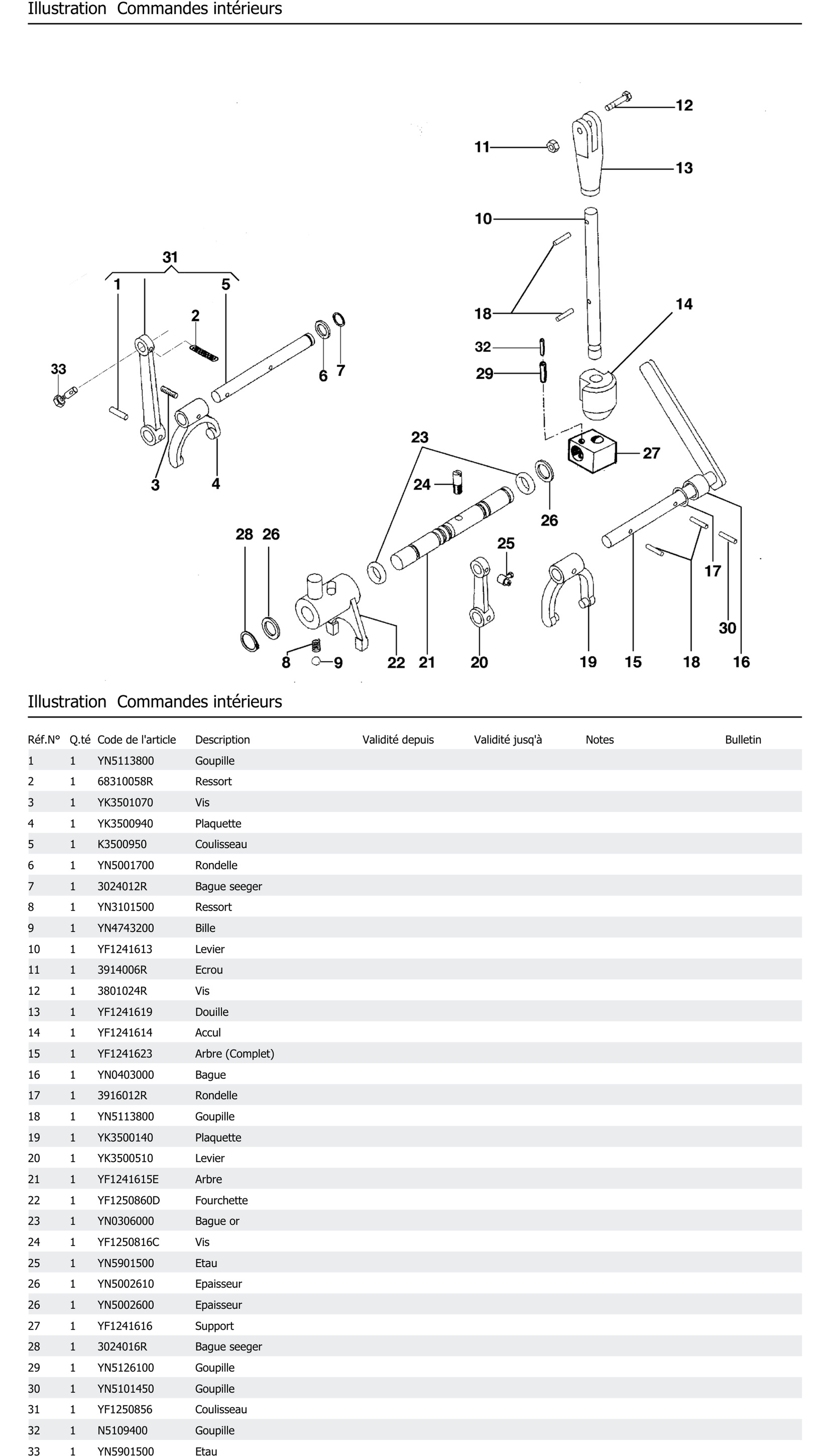 Commandes Intérieurs