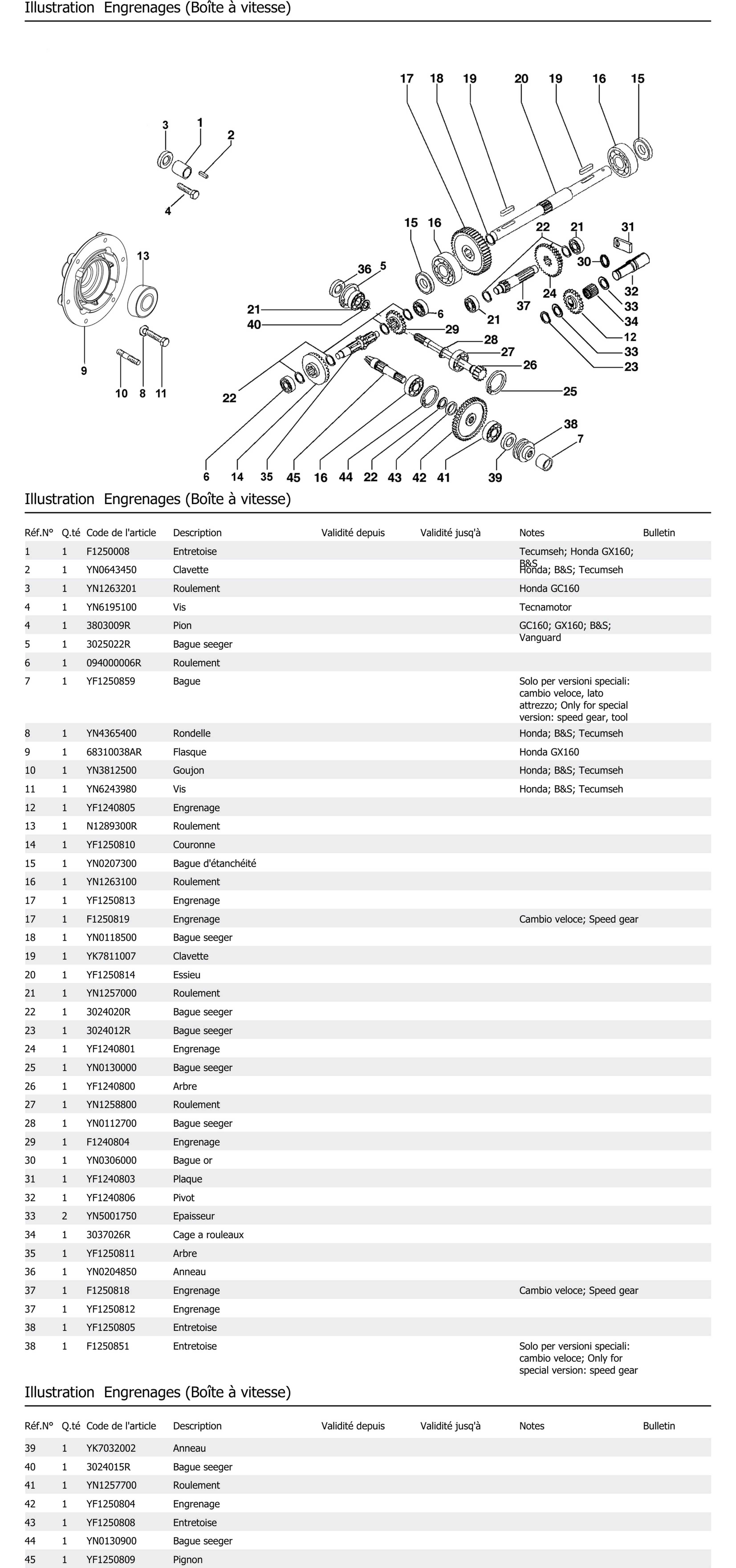 Engrenages Boîte À Vitesse