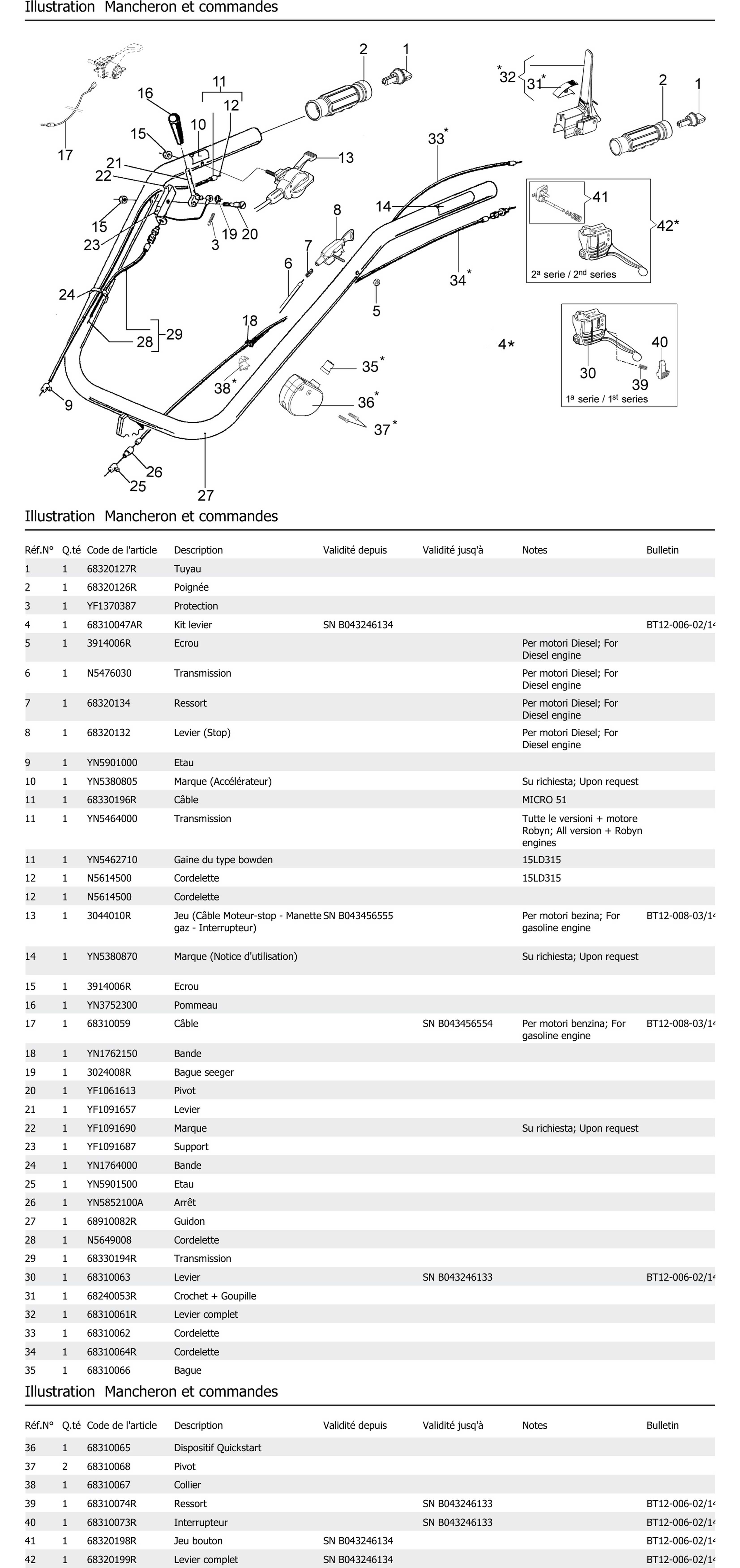 Mancheron Et Commandes