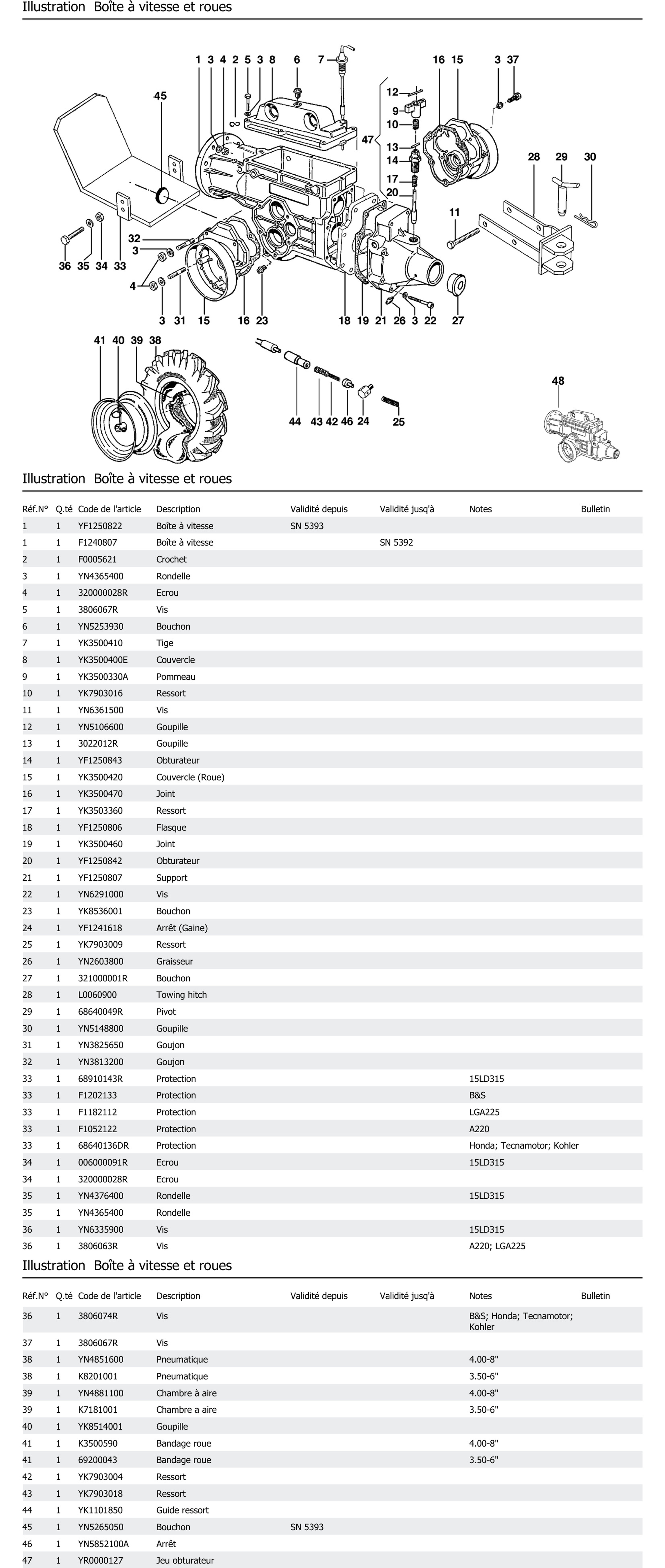 Boîte À Vitesse Et Roues