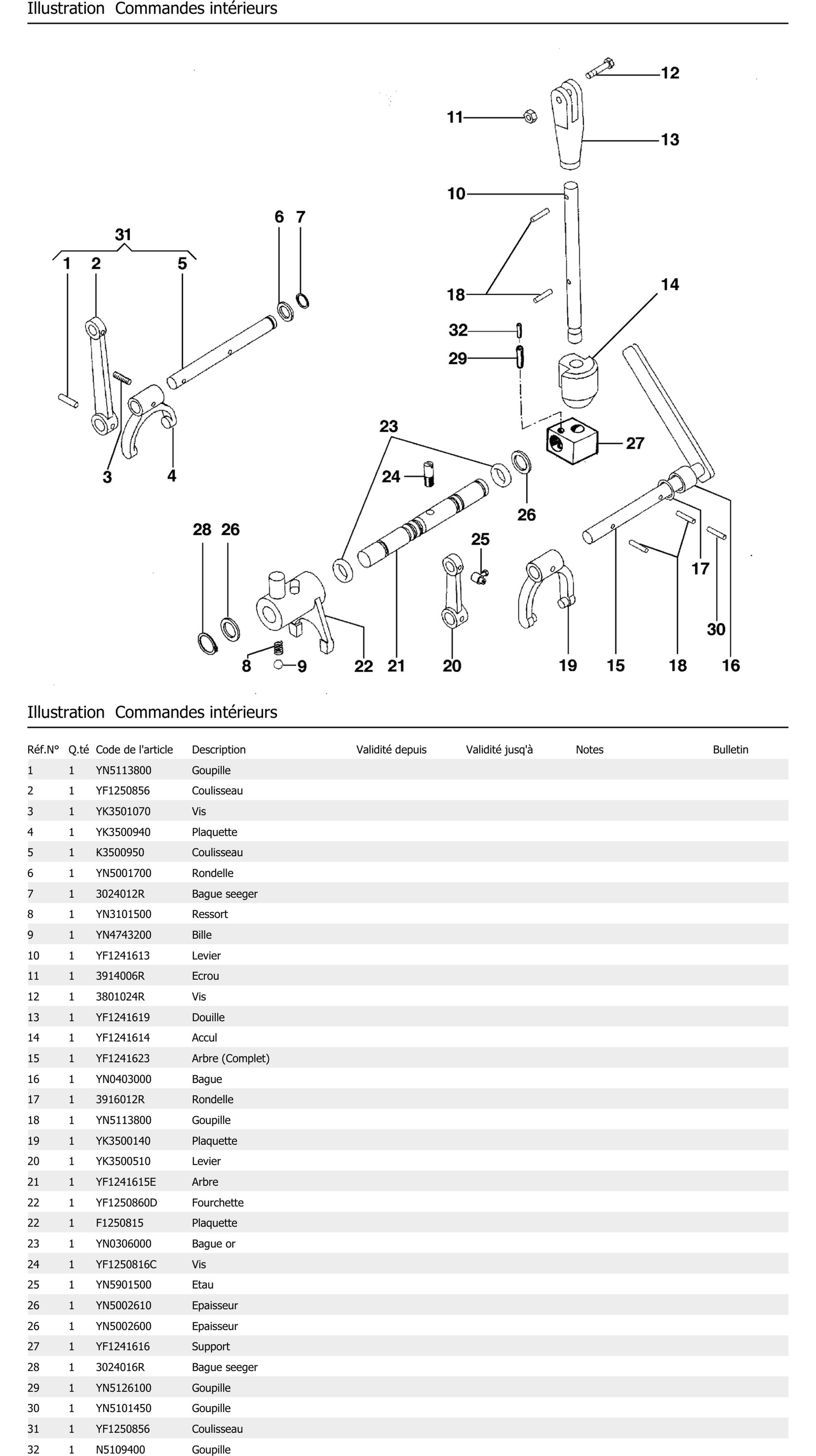 Commandes Intérieurs