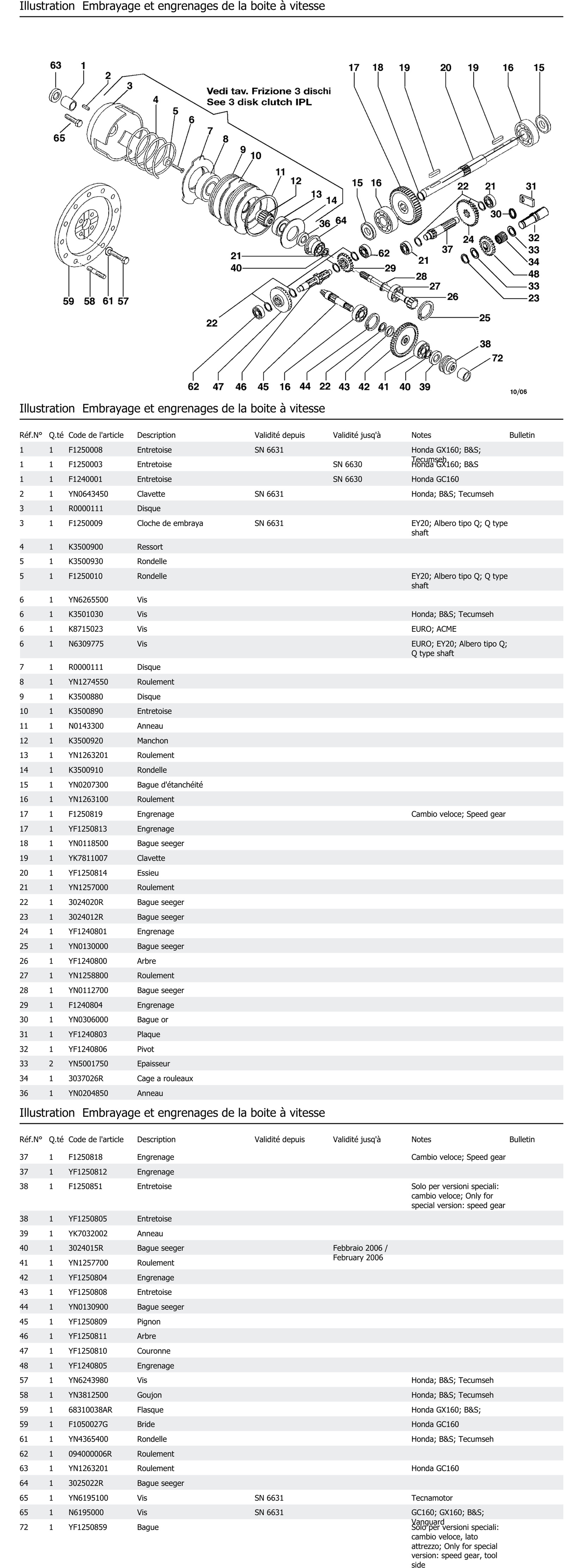 Embrayage Et Engrenages De La Boite À Vitesse