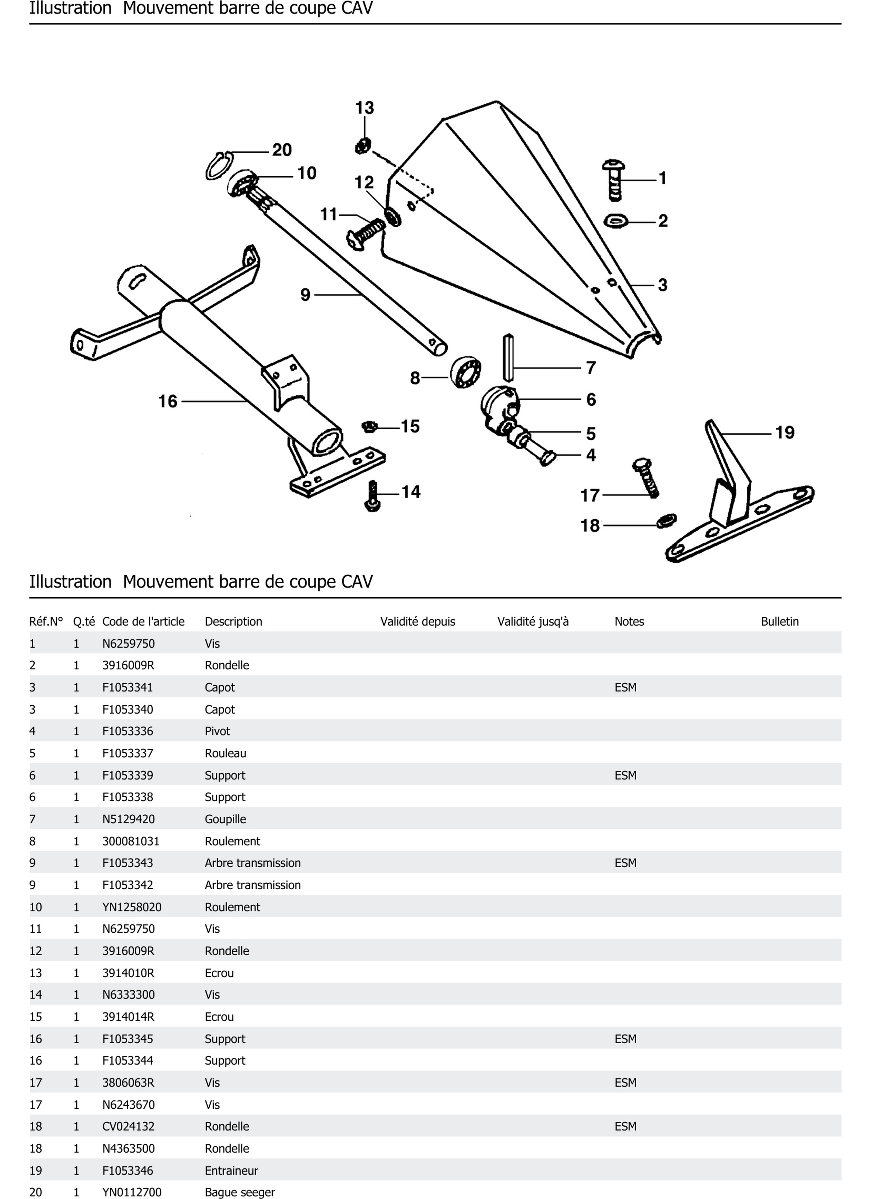 Mouvement Barre De Coupe Cav