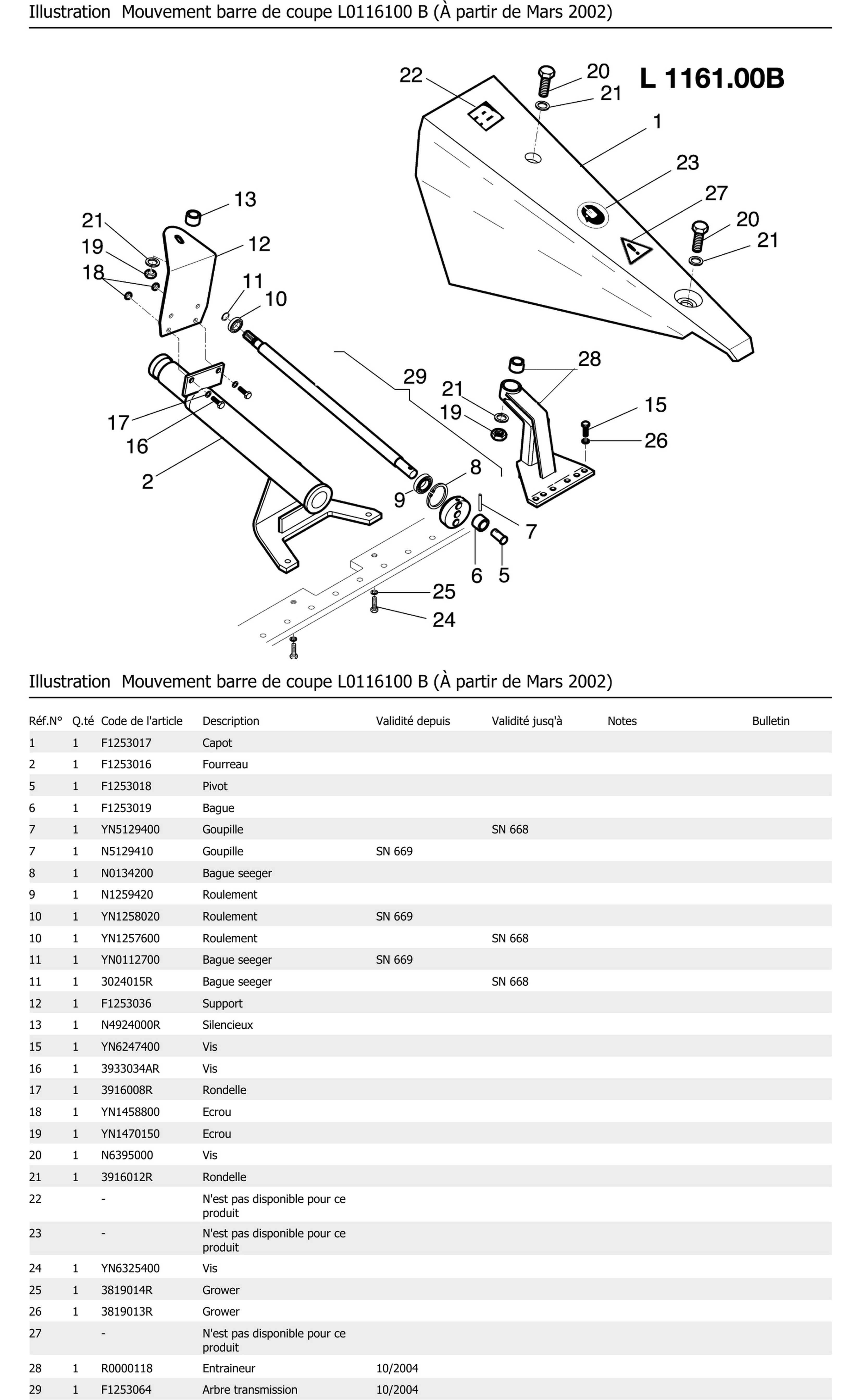Mouvement Barre De Coupe L0116100 B À Partir De Mars 2002