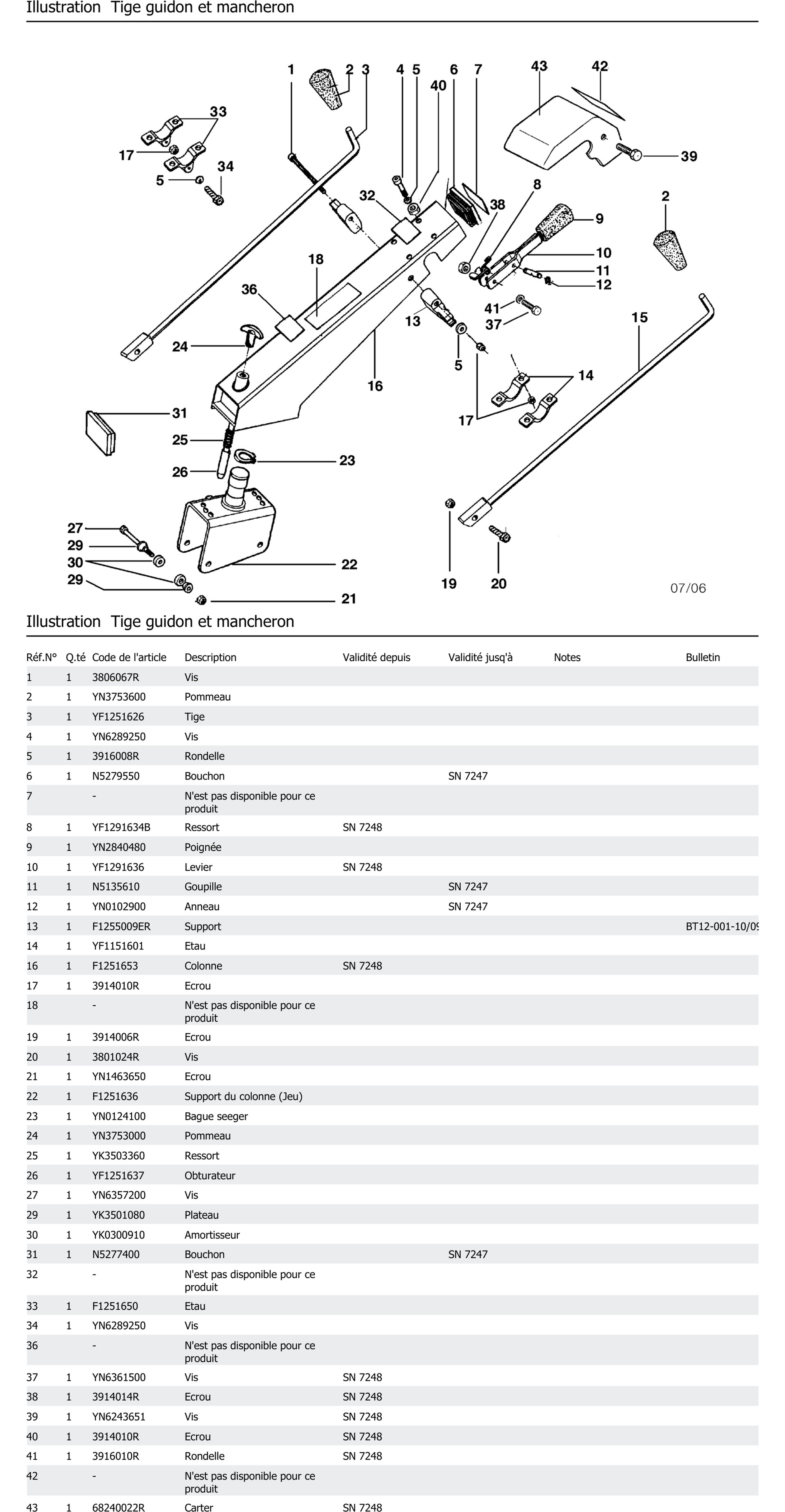 Tige Guidon Et Mancheron
