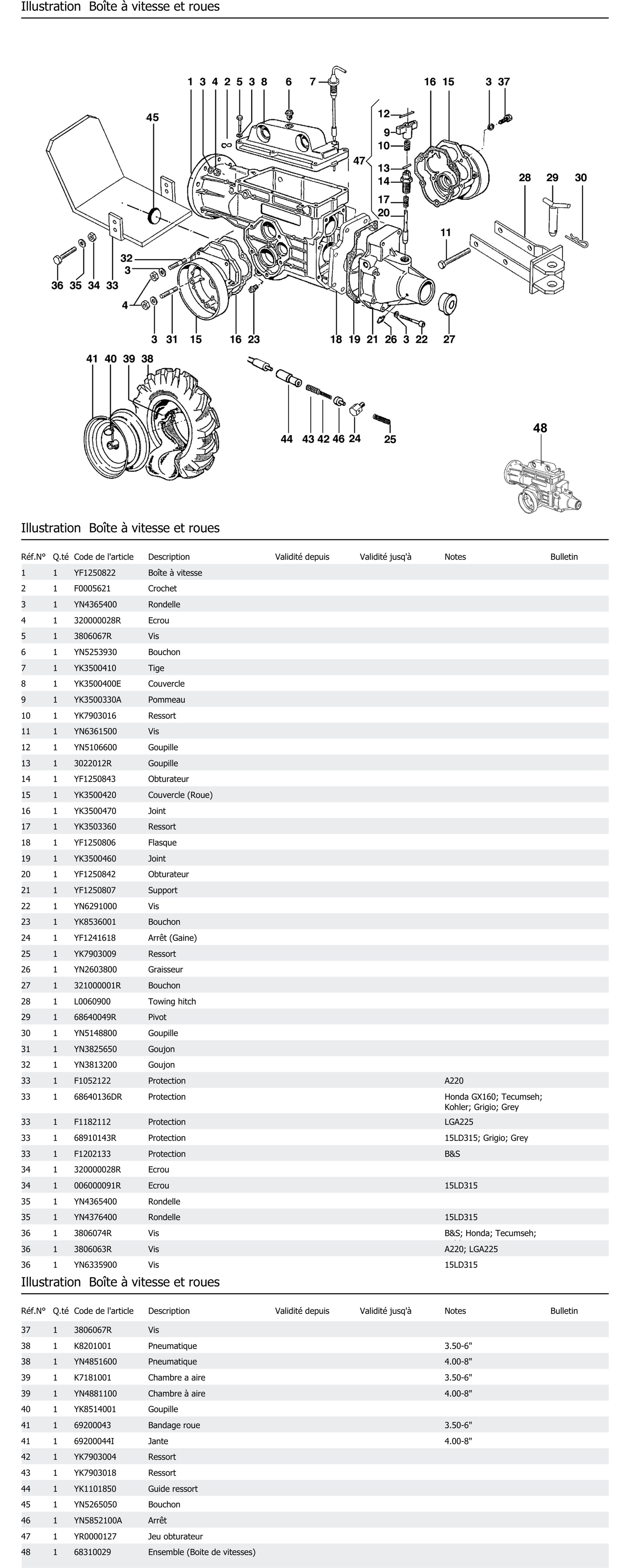 Boîte À Vitesse Et Roues