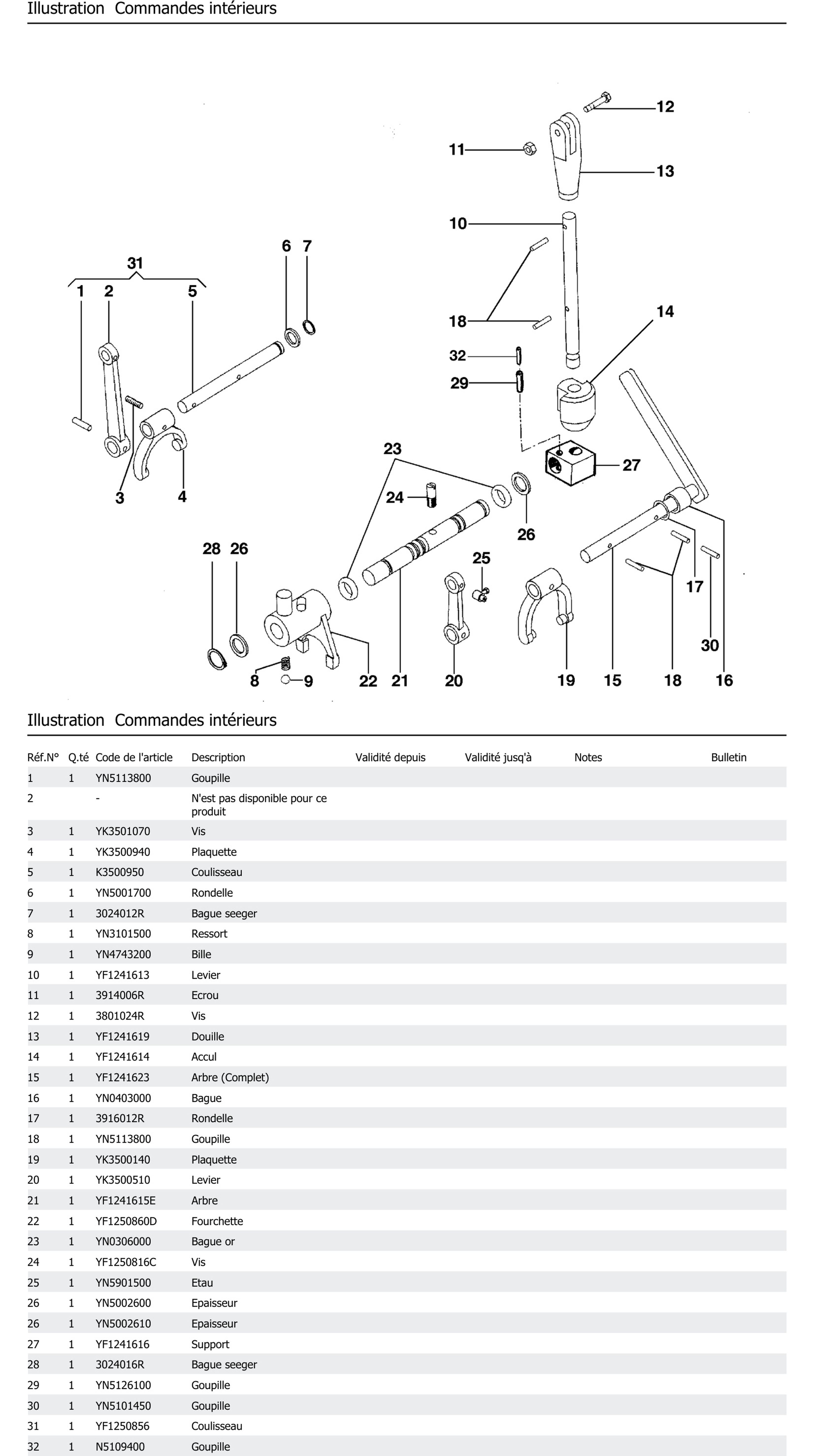 Commandes Intérieurs