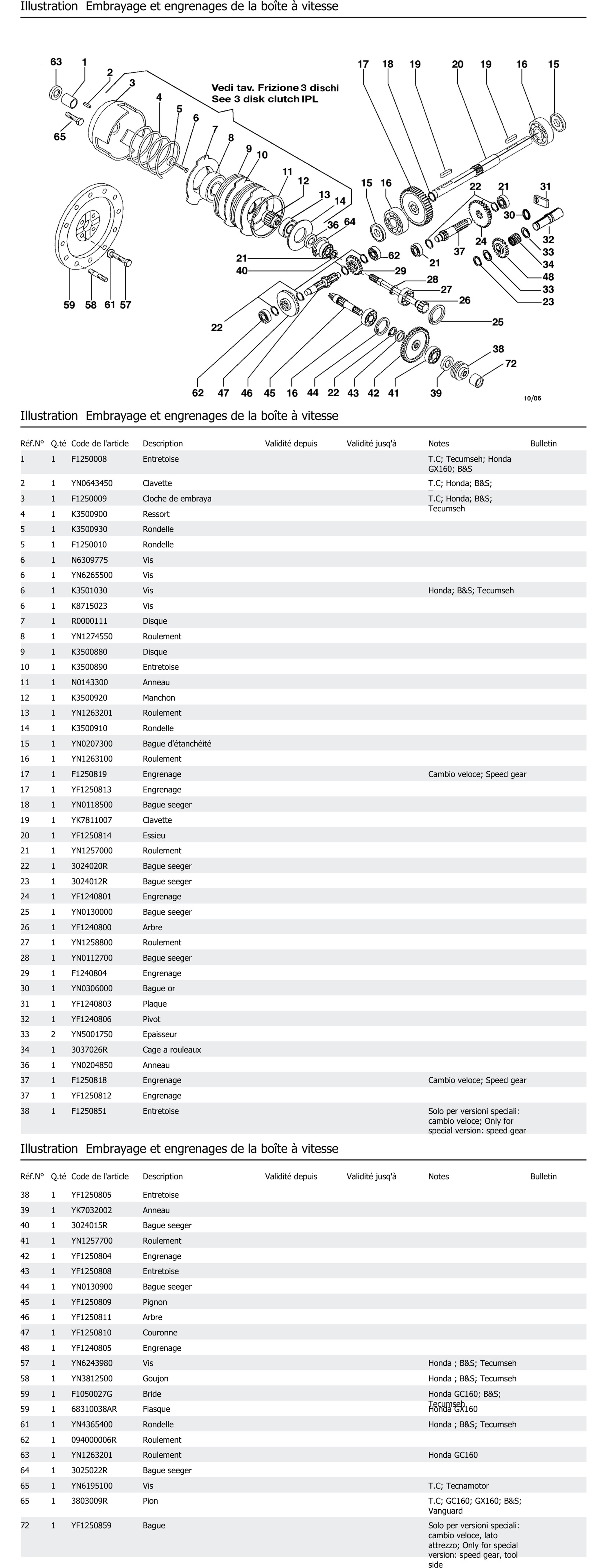 Embrayage Et Engrenages De La Boîte À Vitesse
