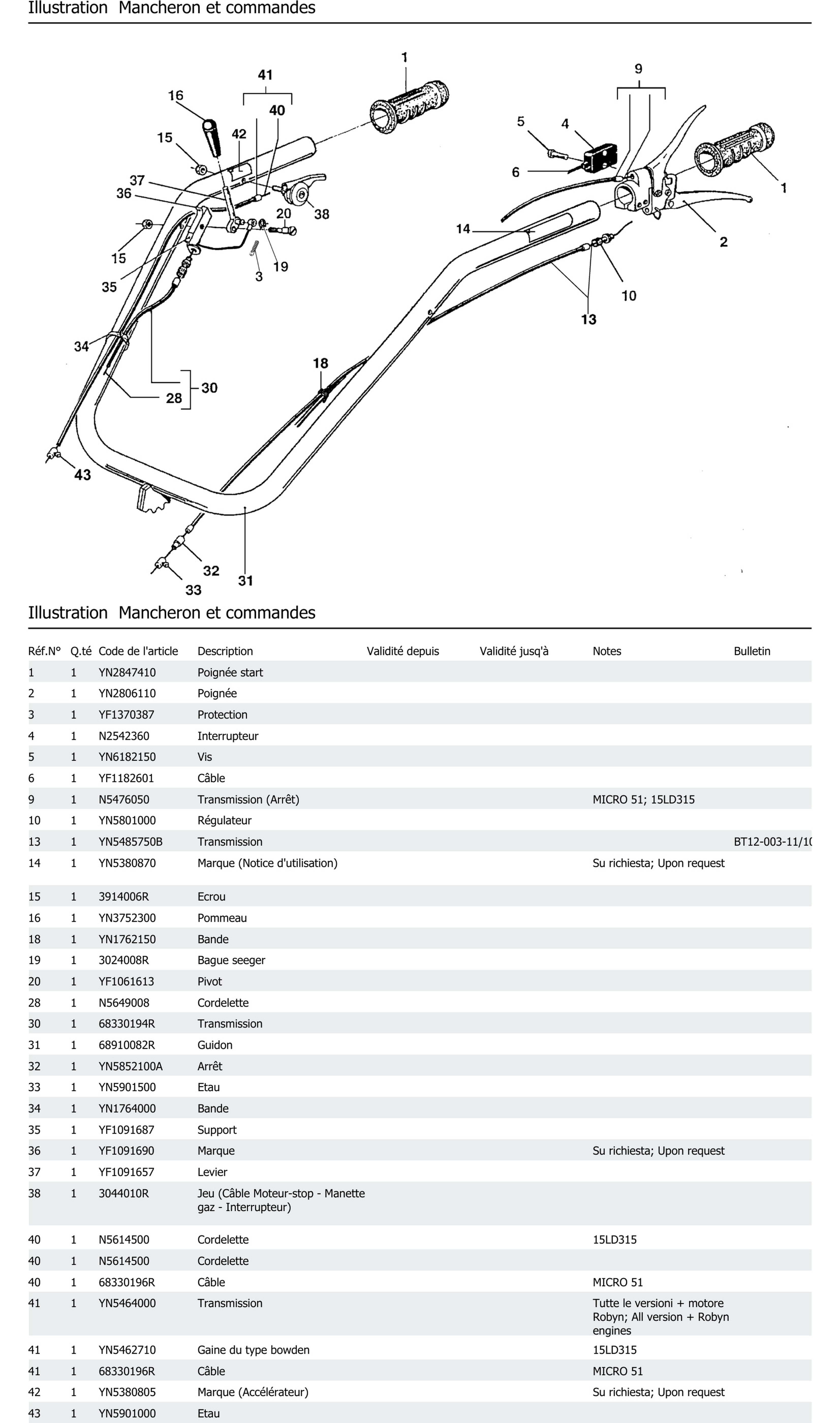 Mancheron Et Commandes