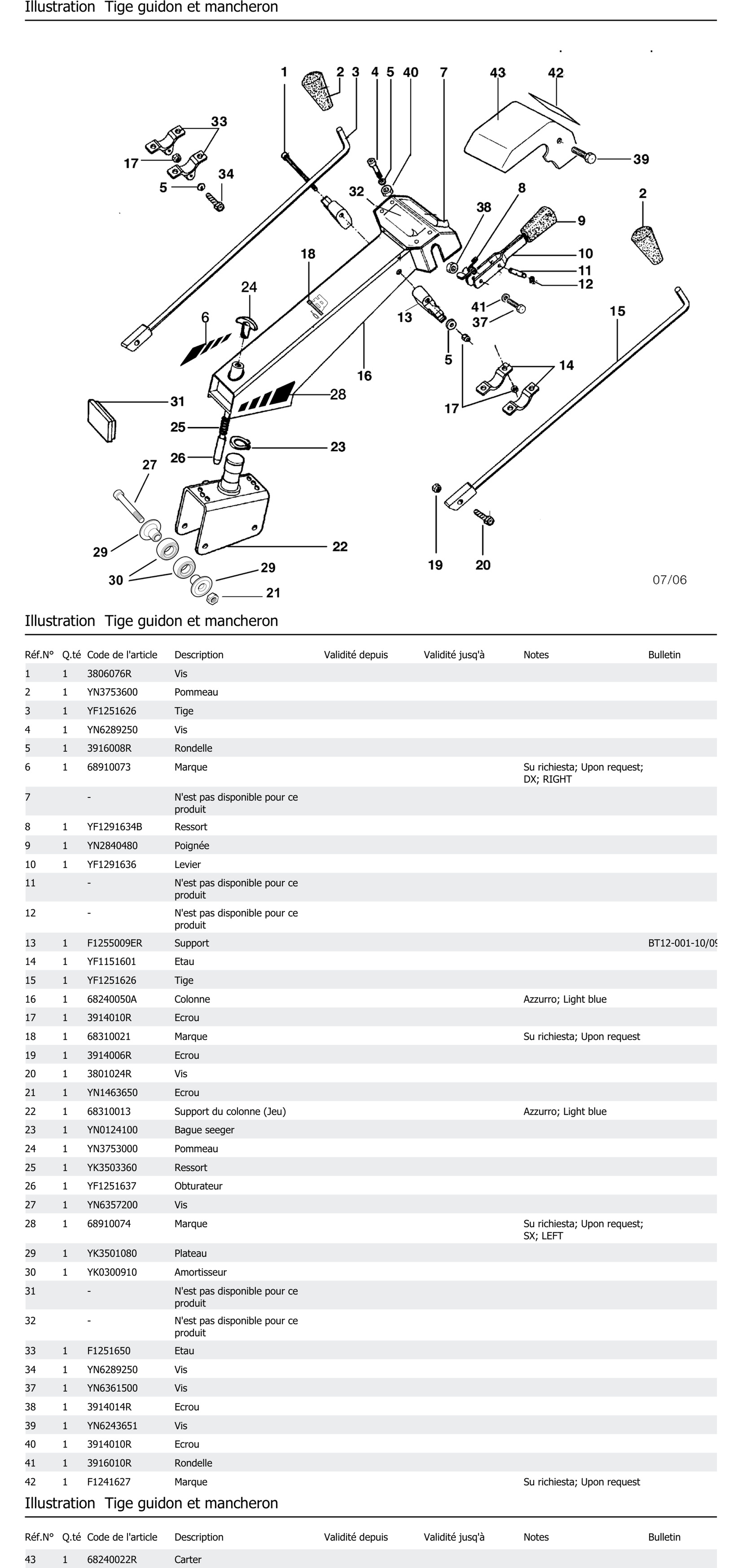 Tige Guidon Et Mancheron