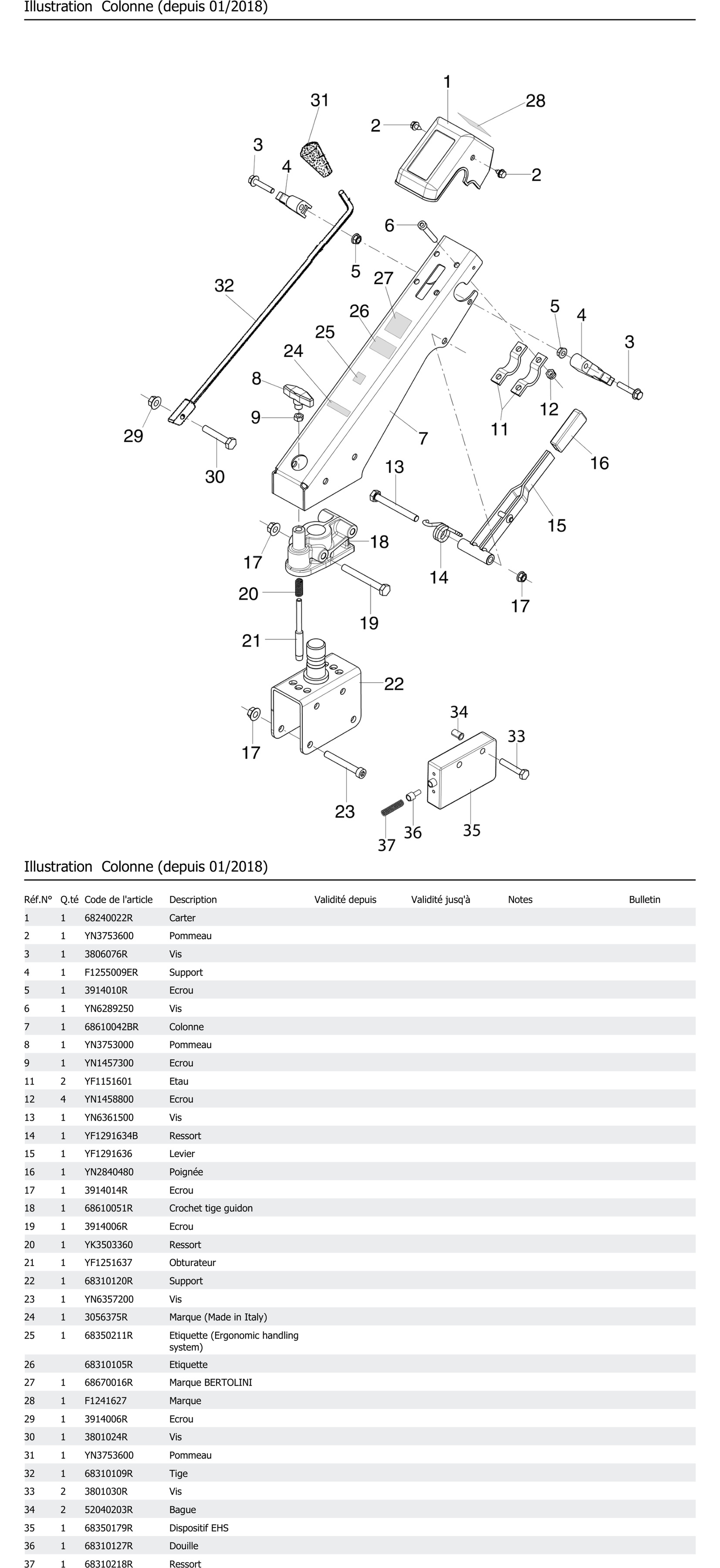 Colonne Depuis 01 2018