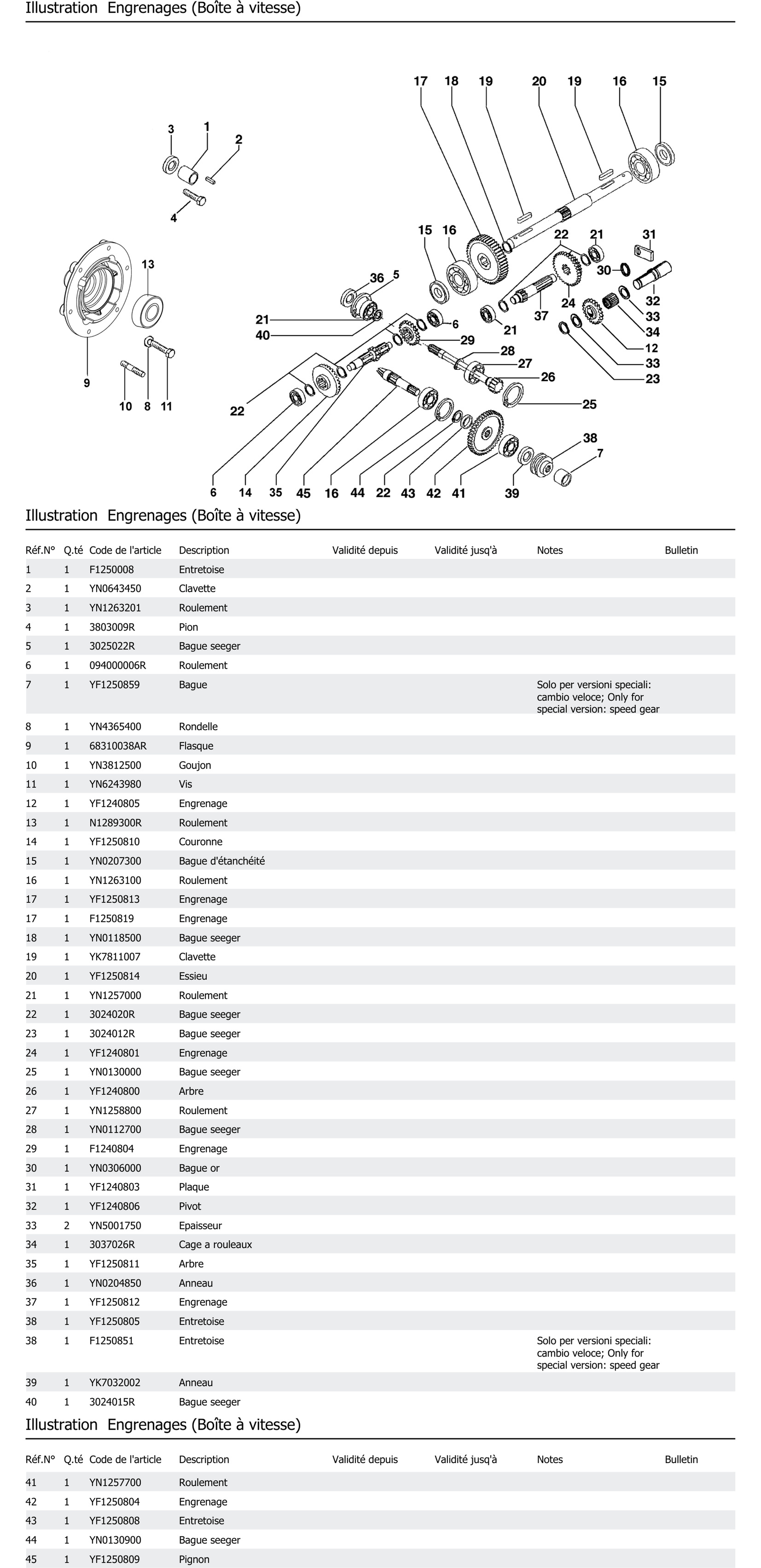Engrenages Boîte À Vitesse