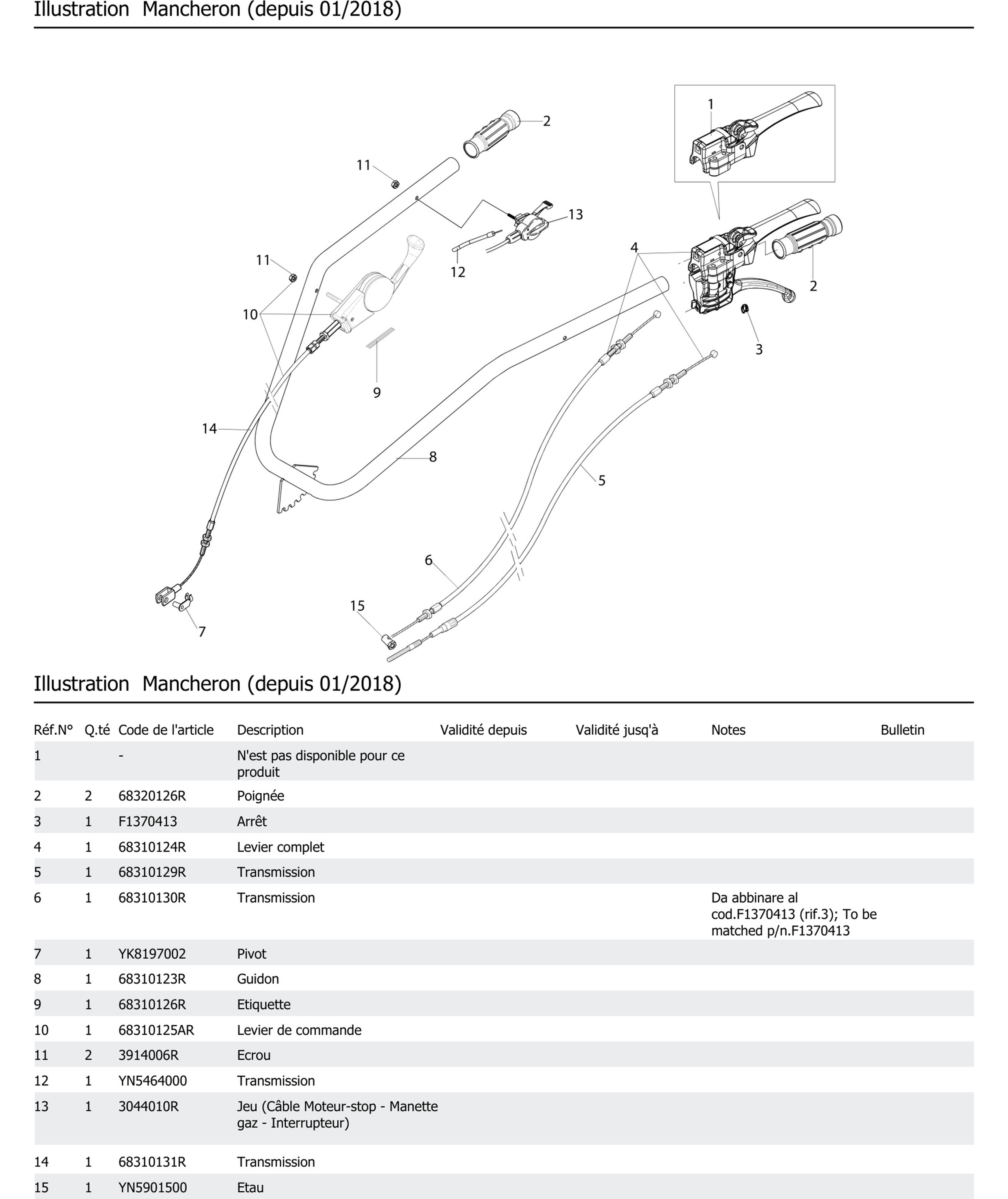 Mancheron Depuis 01 2018