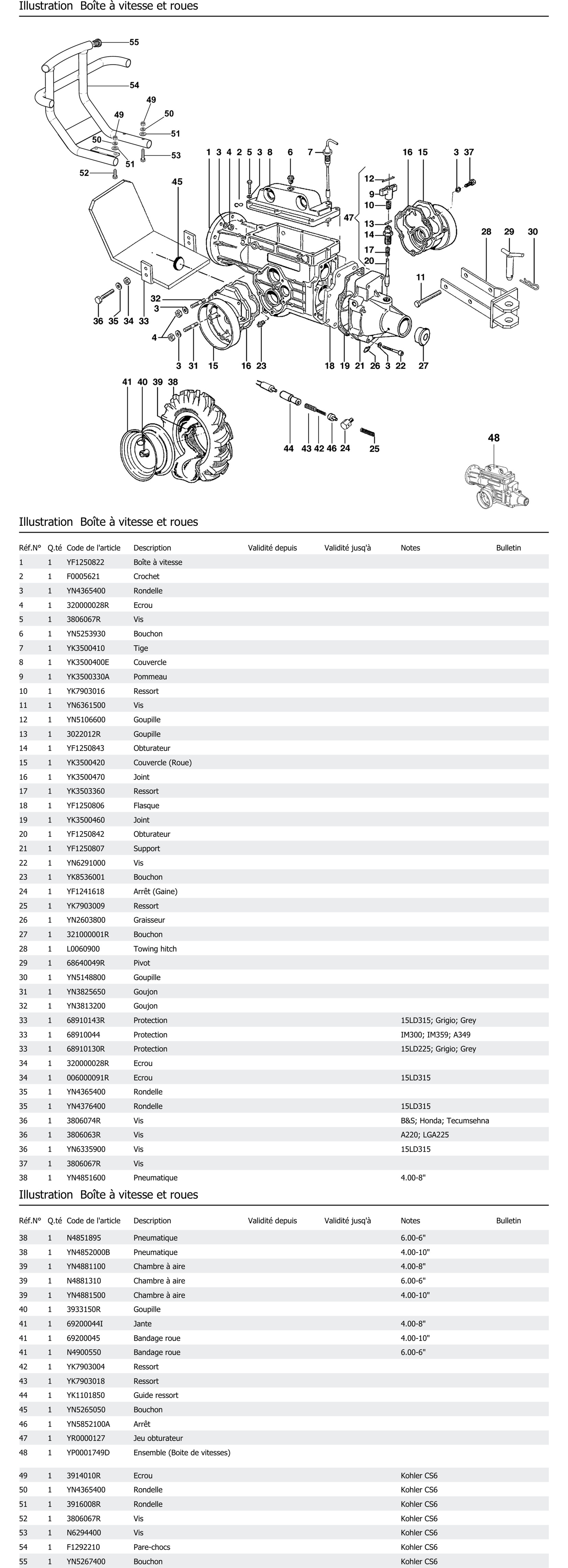 Boîte À Vitesse Et Roues