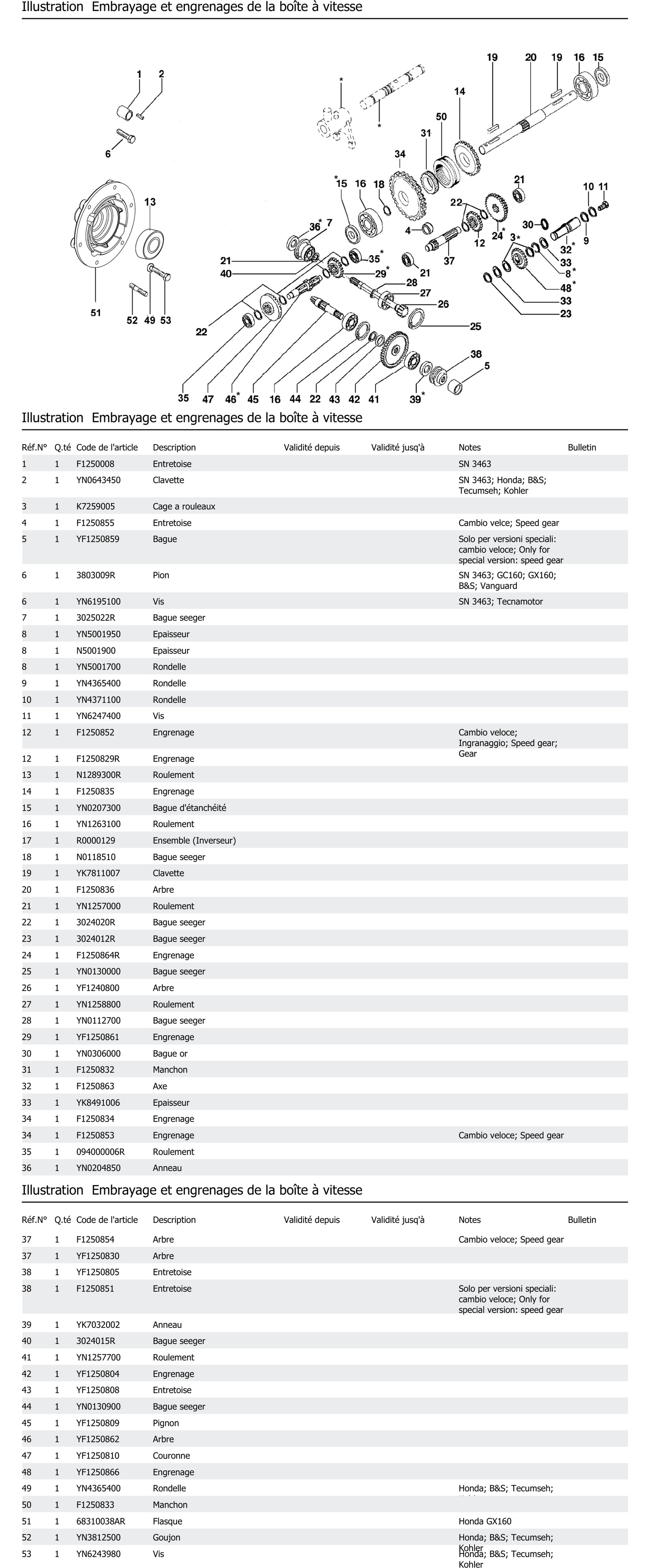Embrayage Et Engrenages De La Boîte À Vitesse