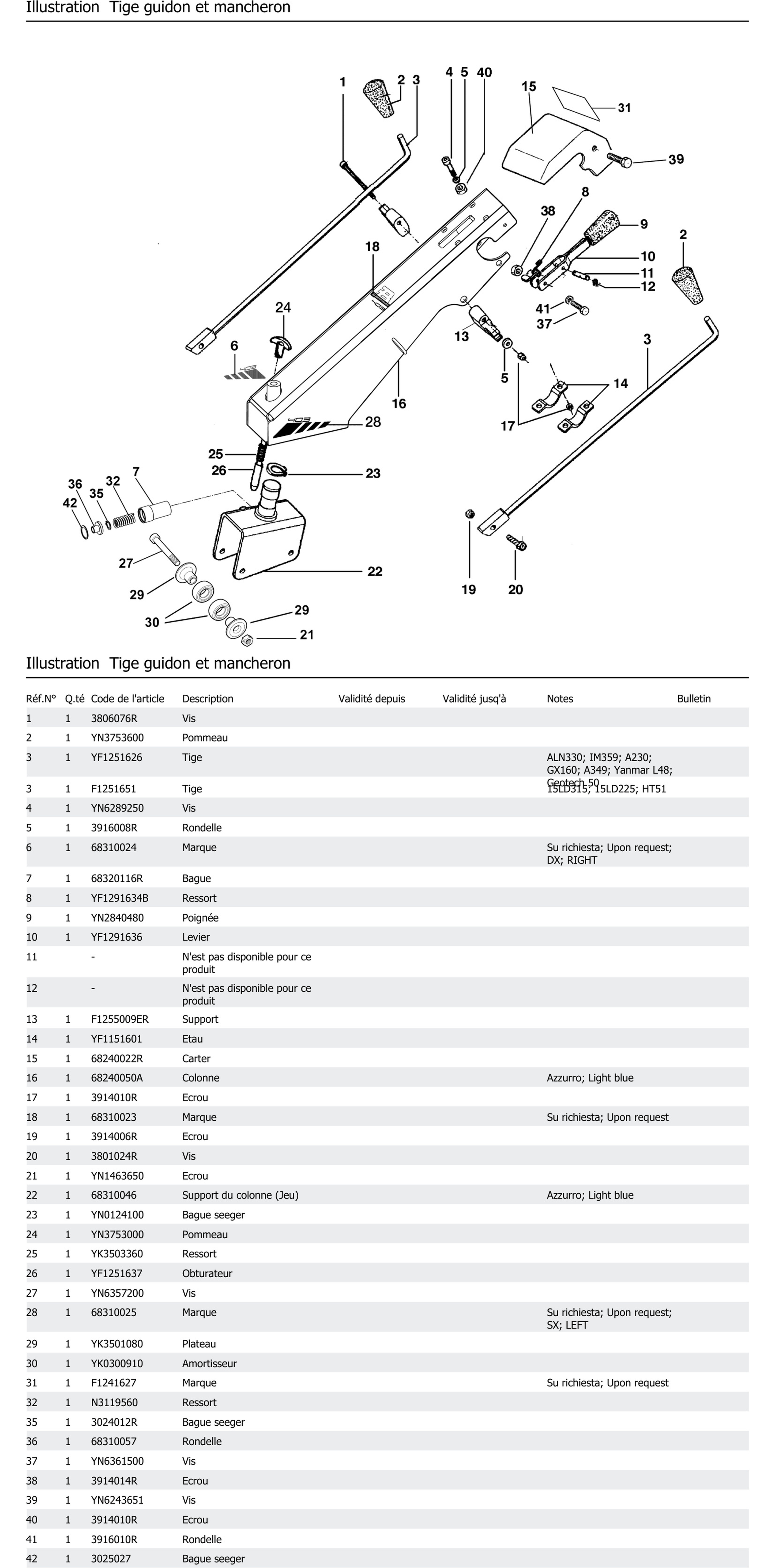 Tige Guidon Et Mancheron