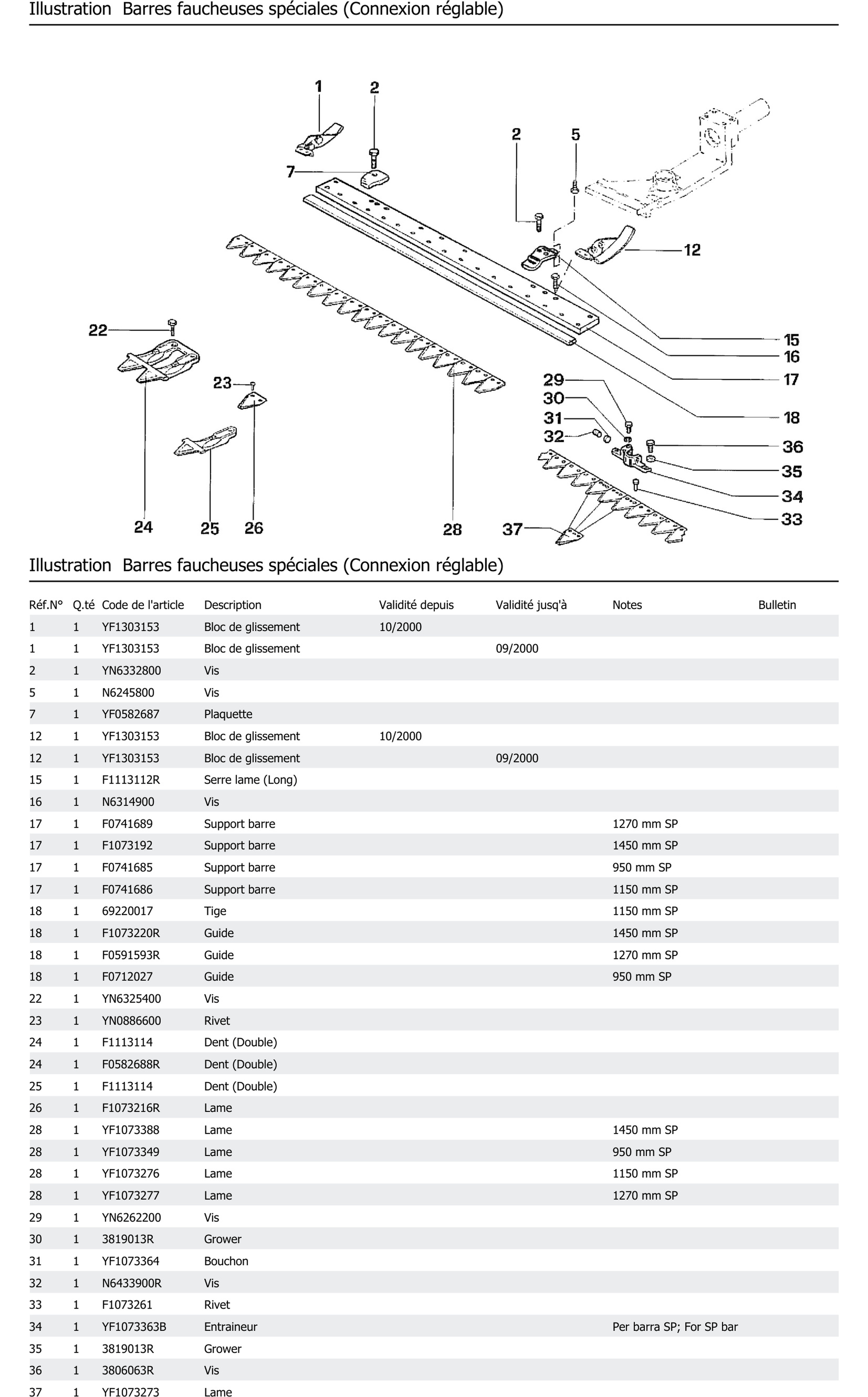 Barres Faucheuses Spéciales Connexion Réglable