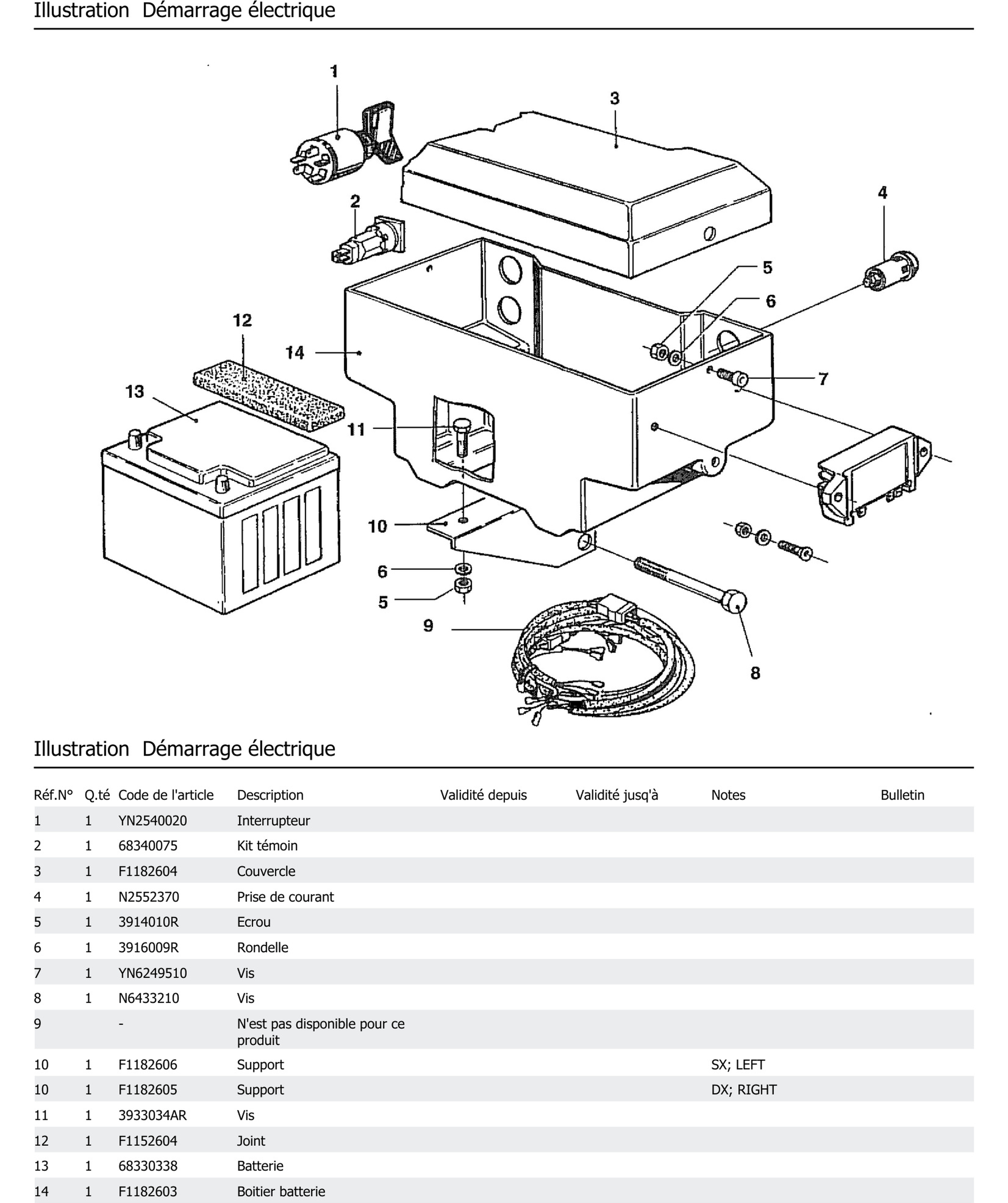 Démarrage Électrique