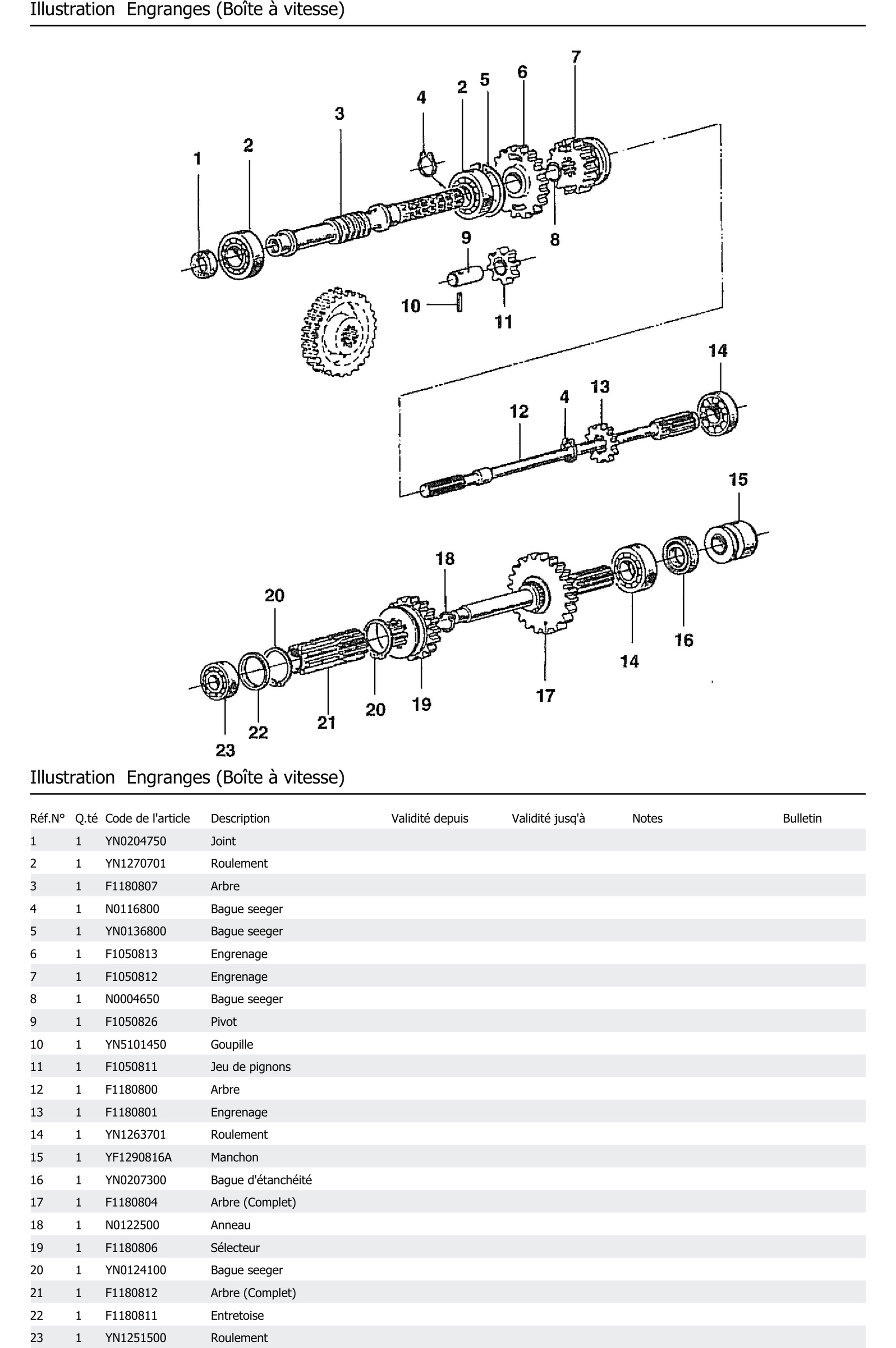 Engranges Boîte À Vitesse