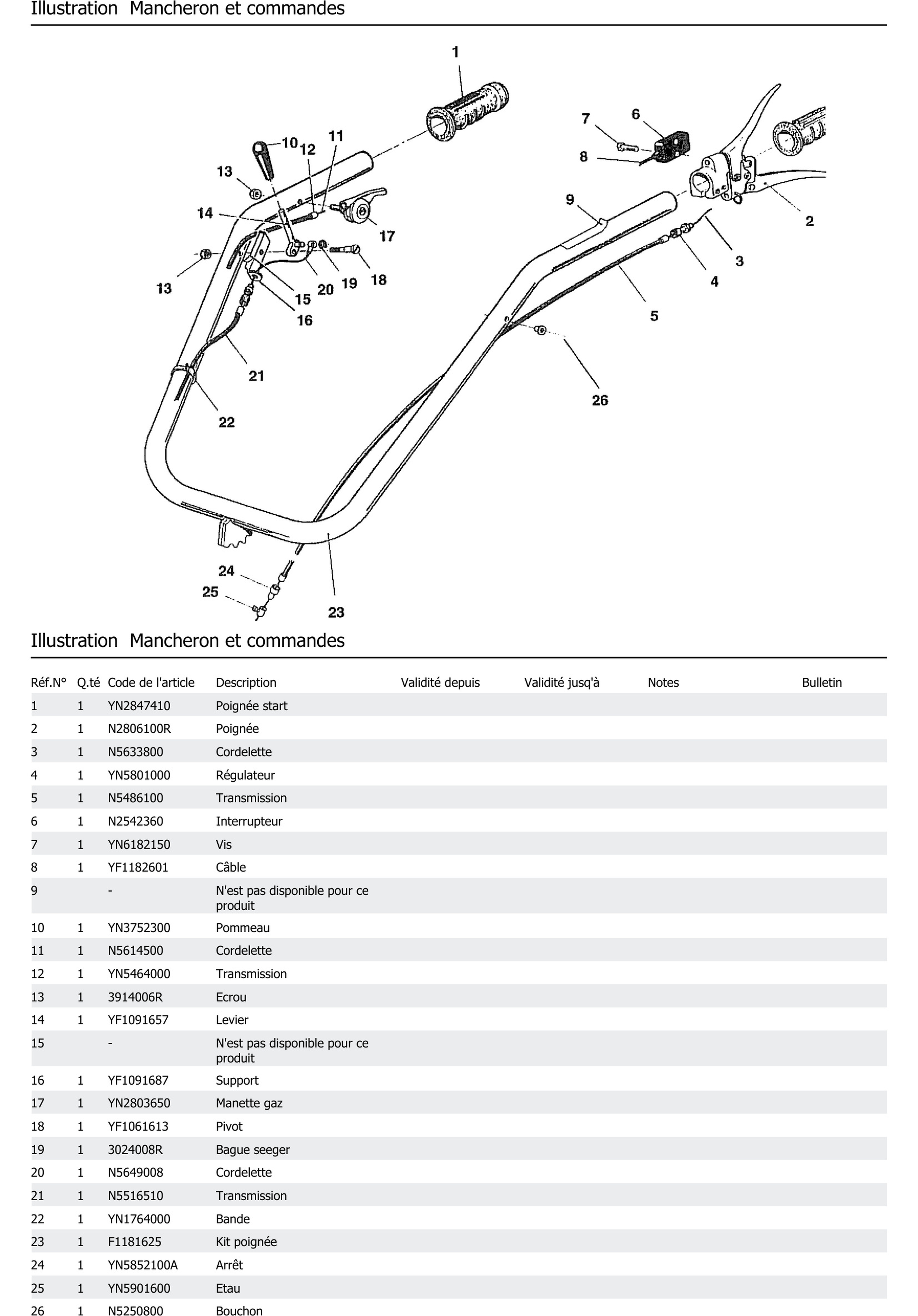 Mancheron Et Commandes